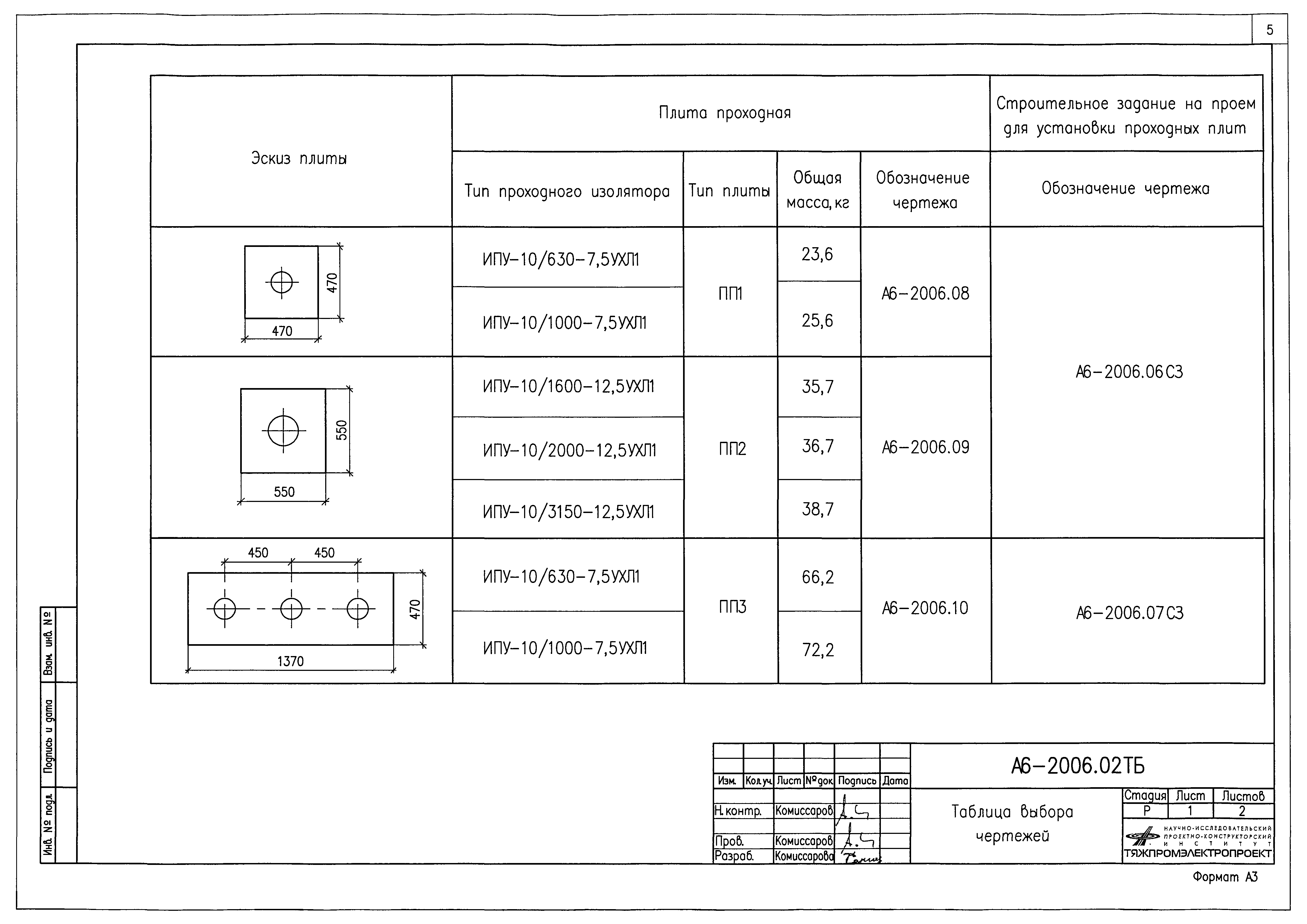 Альбом А6-2006