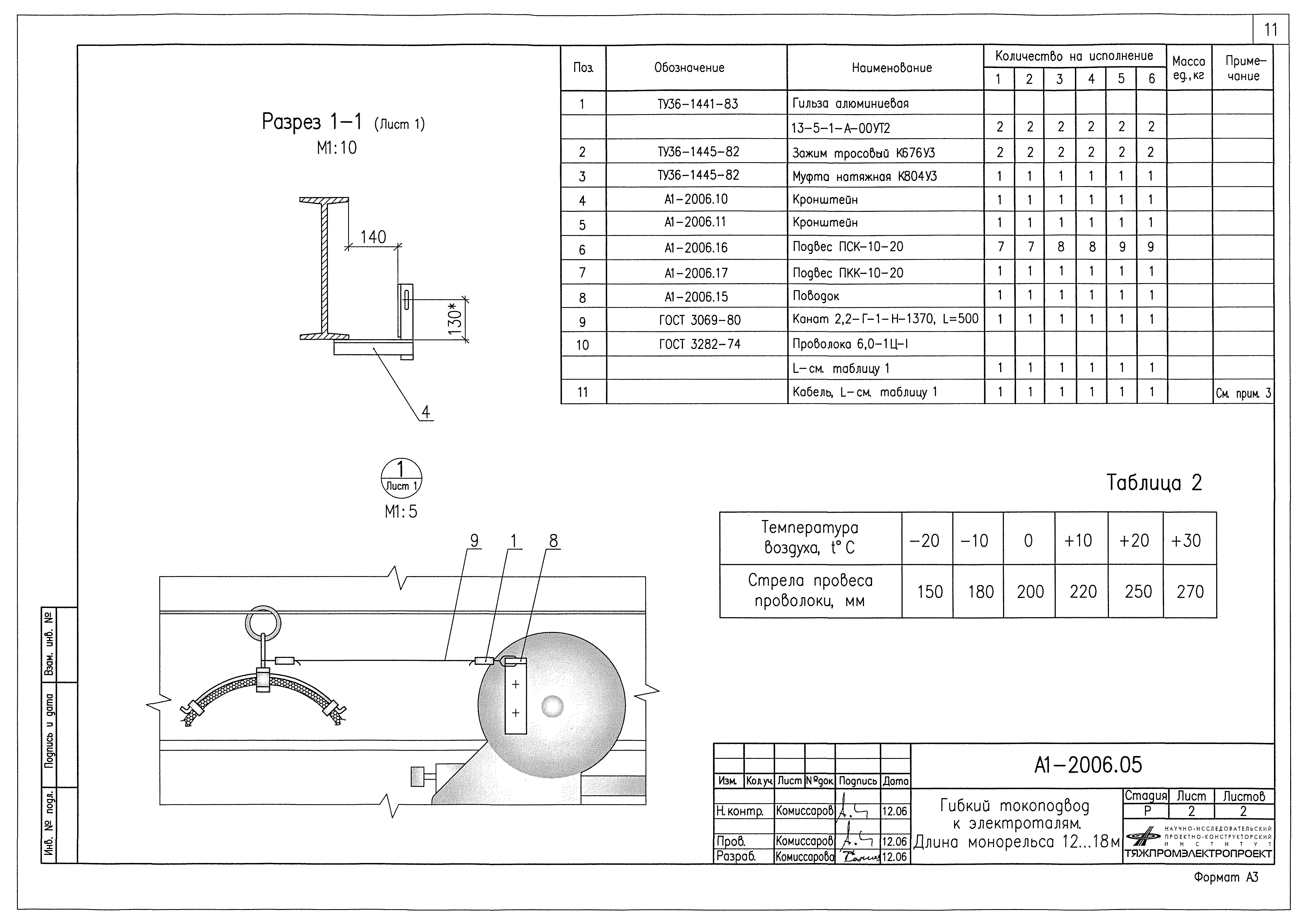 Альбом А1-2006