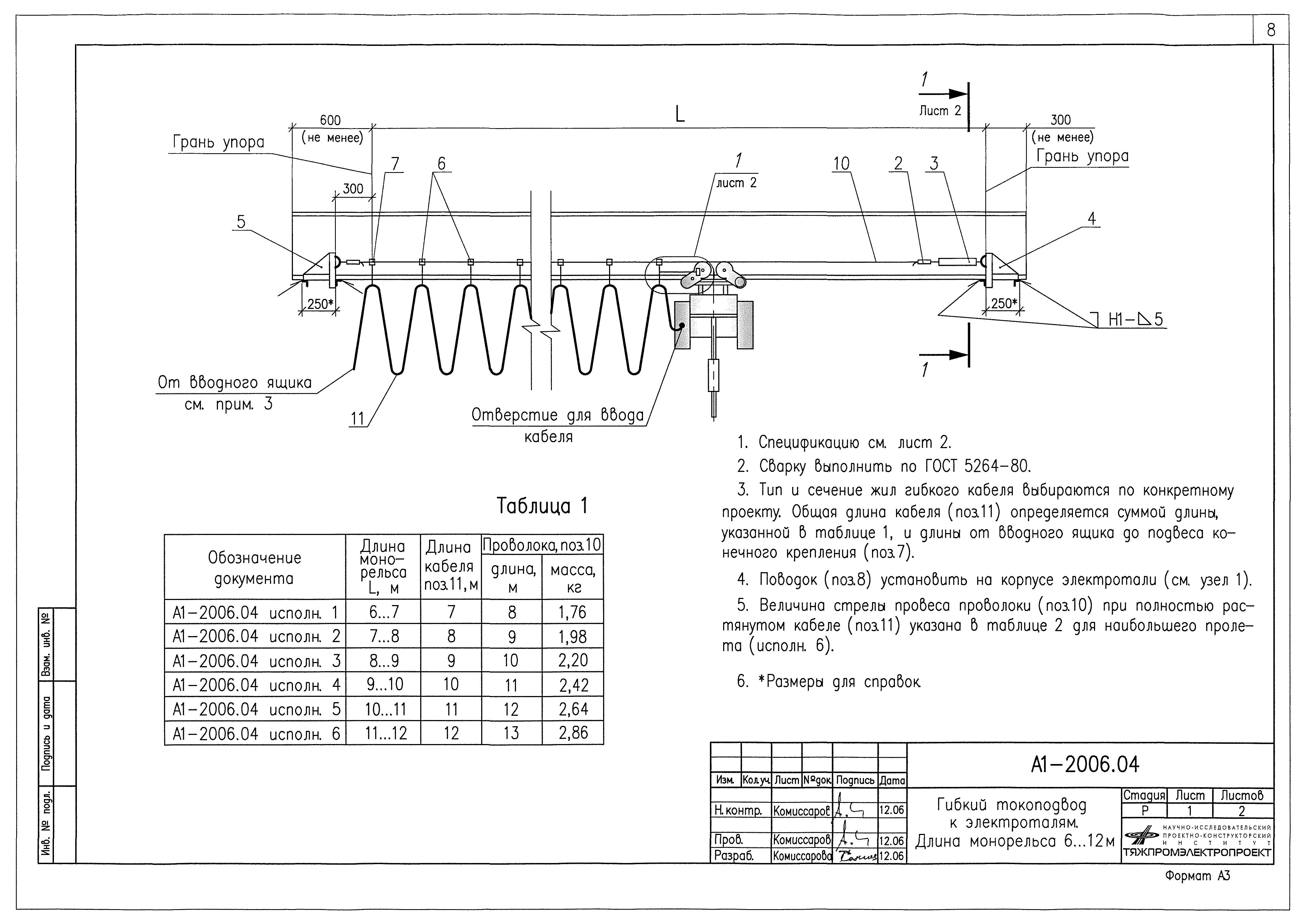 Альбом А1-2006