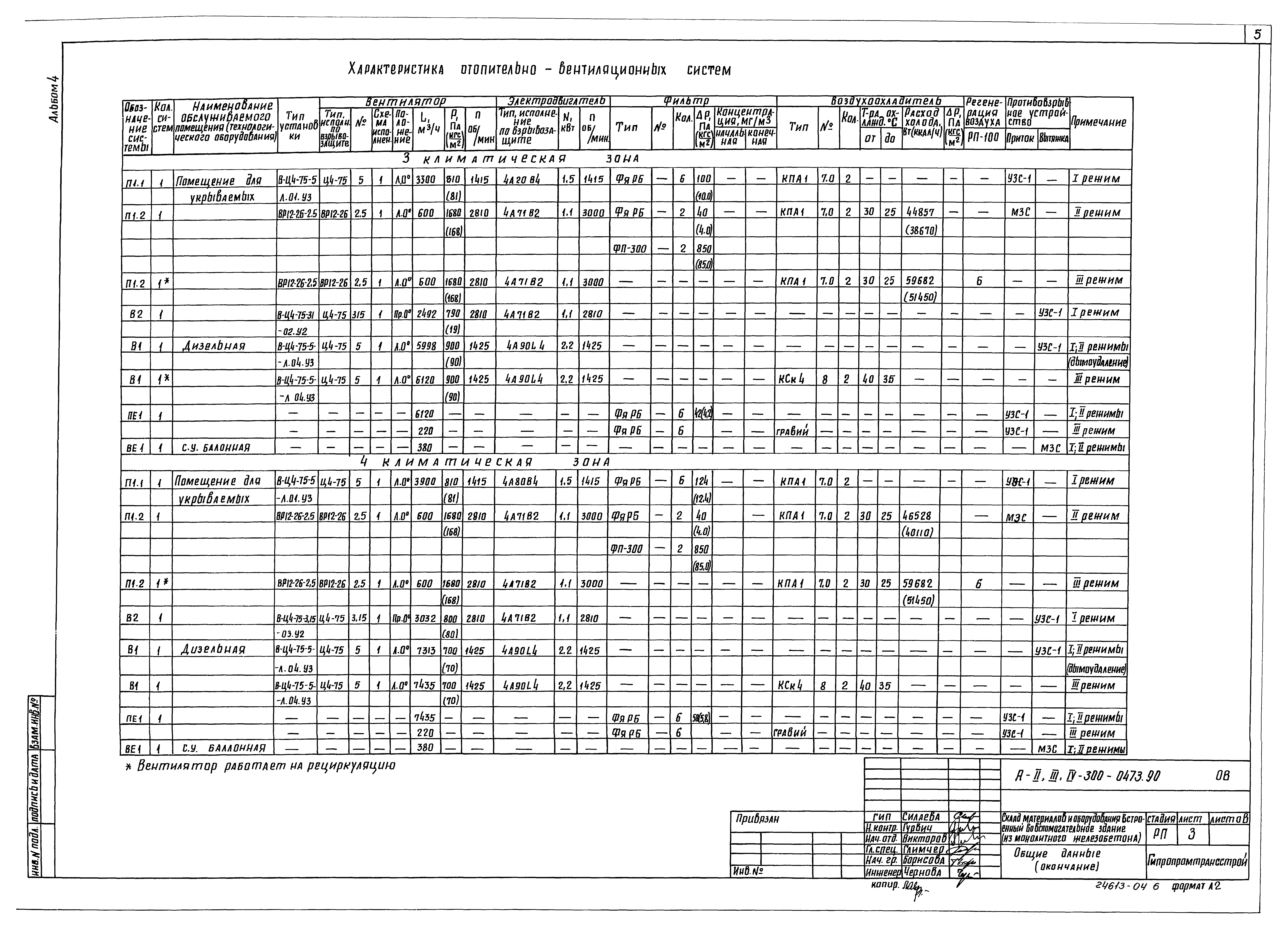 Типовые проектные решения А-II,III,IV-300-0473.90