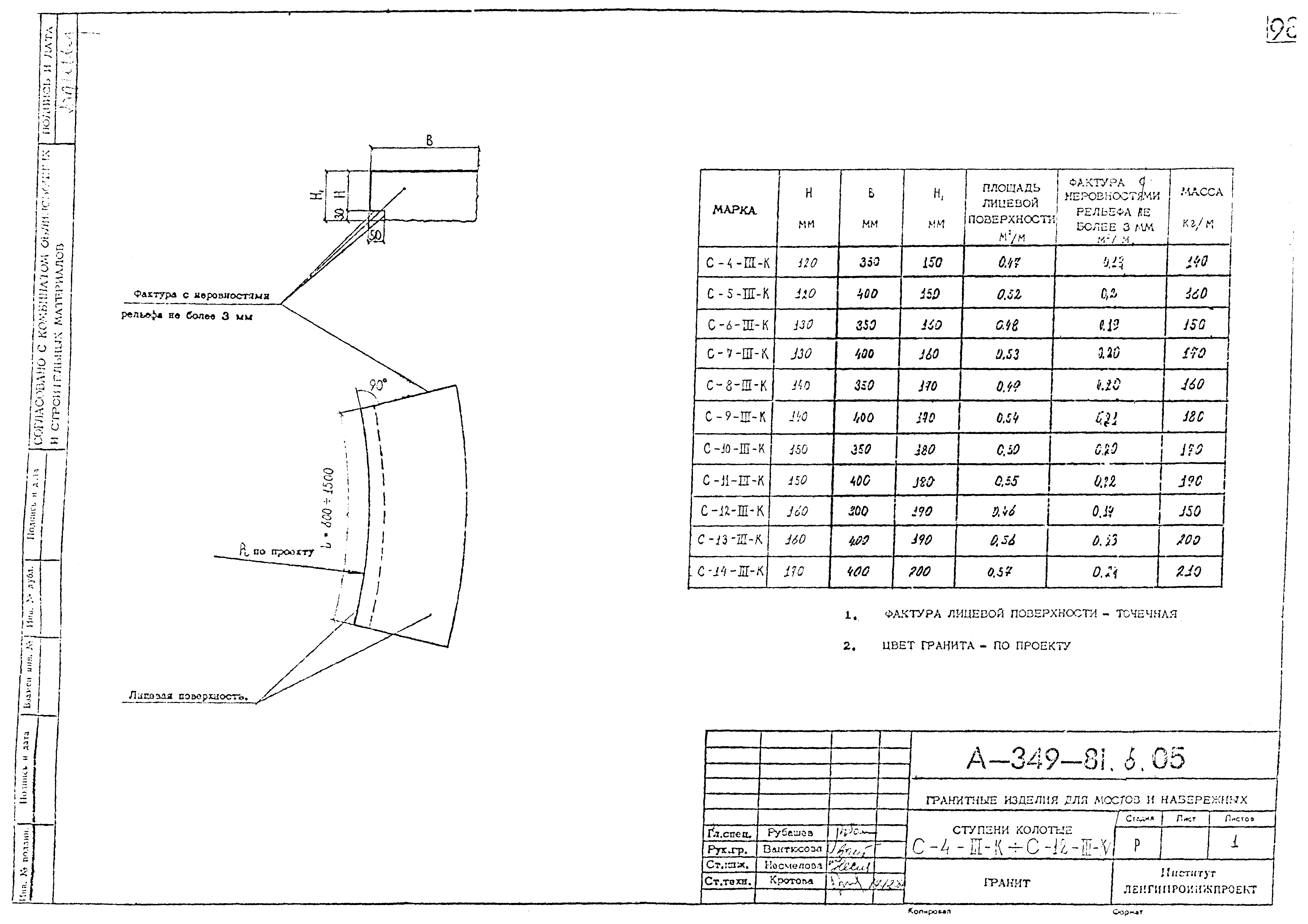 Альбом А-349-81