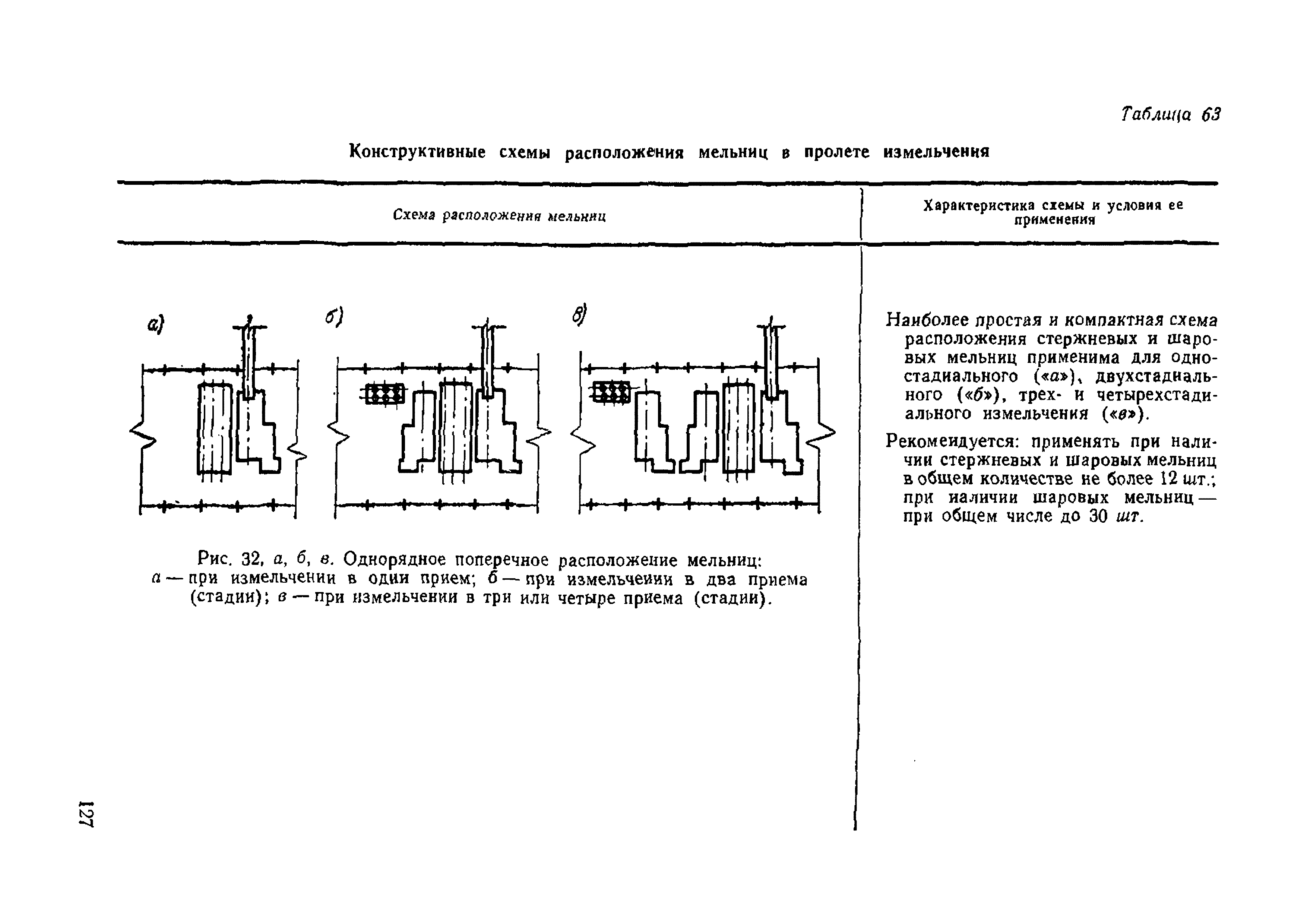 НТП-ОФ 1-66