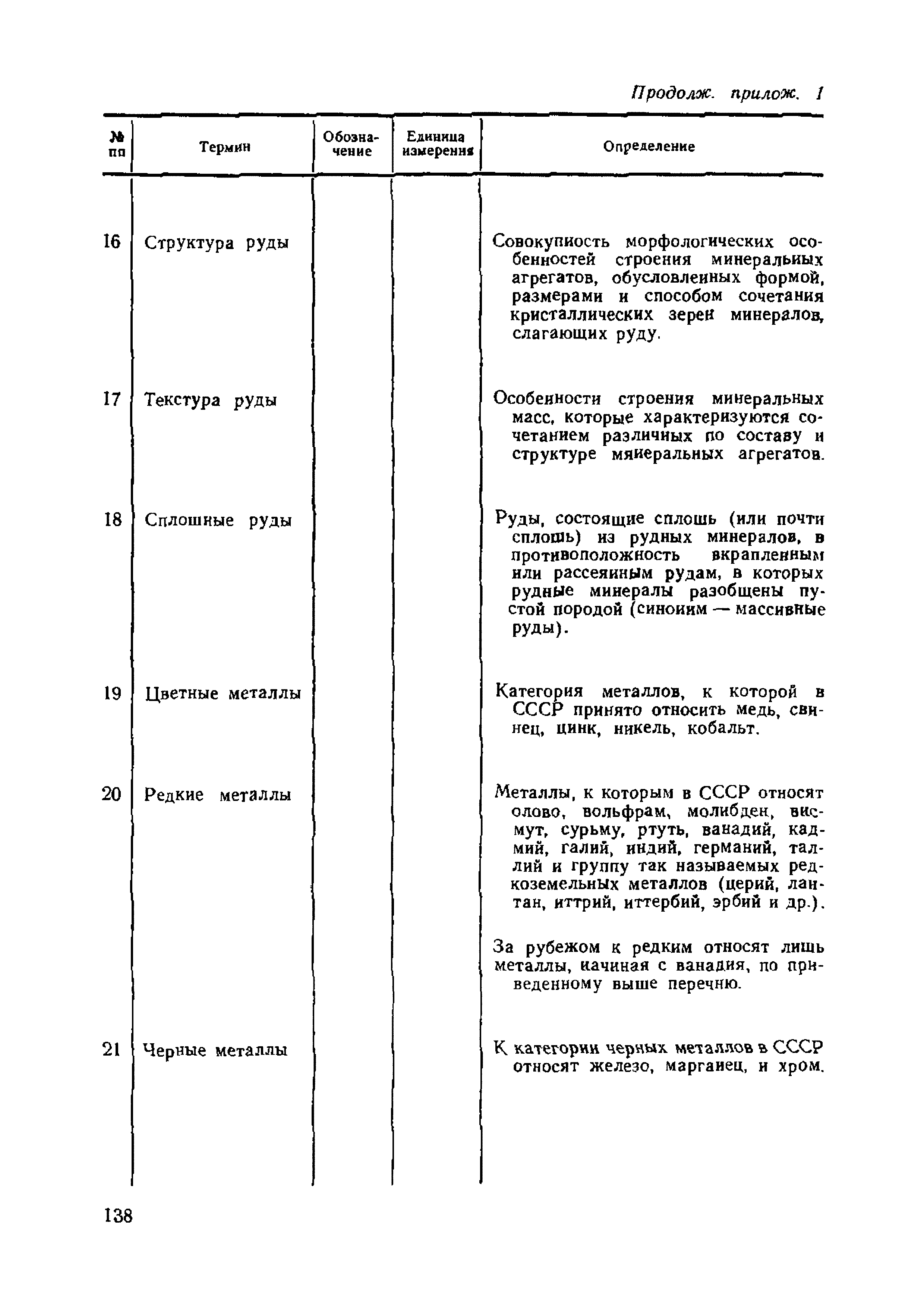 НТП-ОФ 1-66