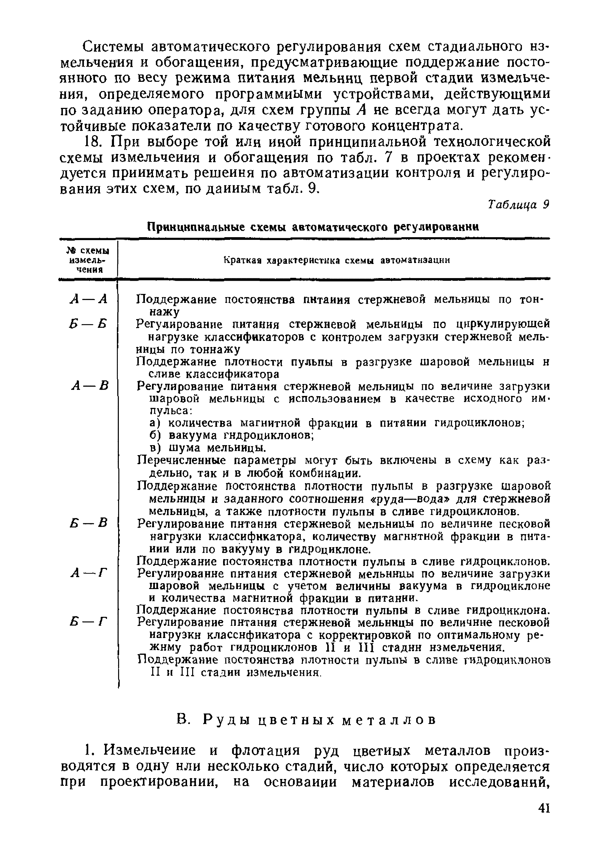 НТП-ОФ 1-66