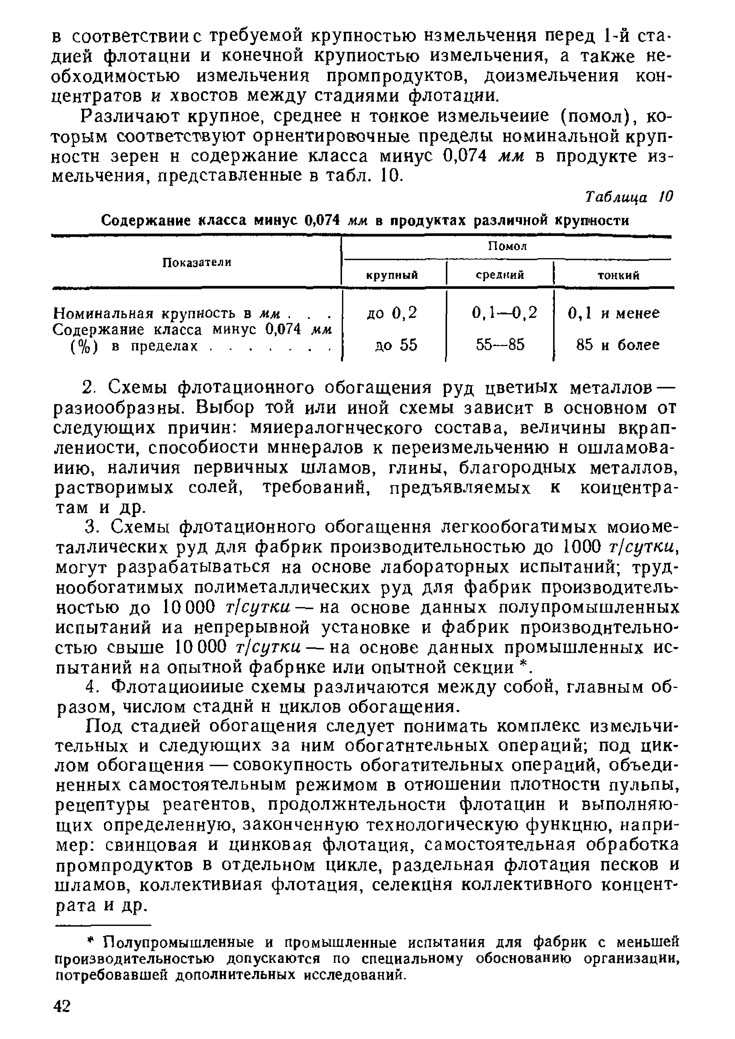 НТП-ОФ 1-66