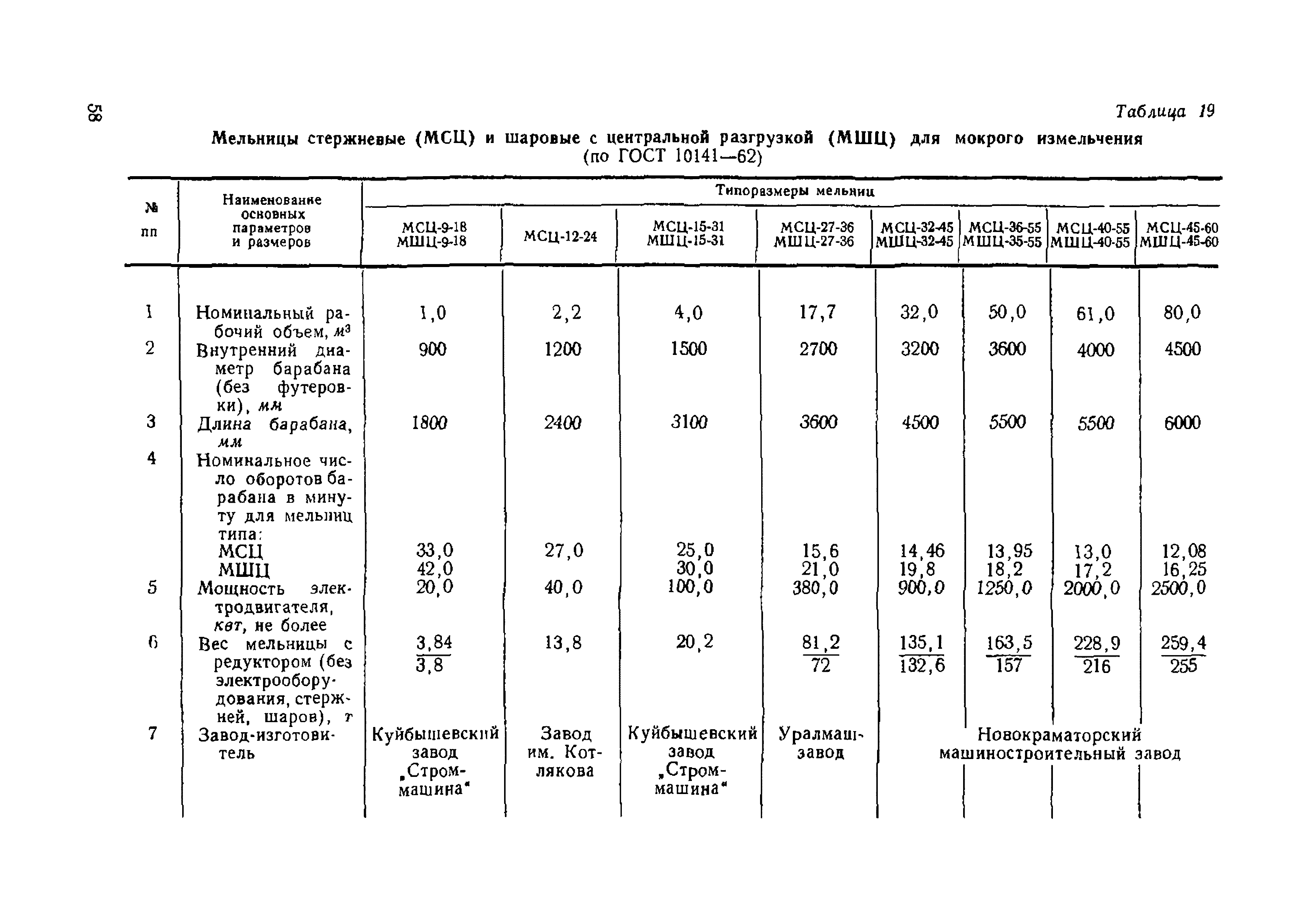 НТП-ОФ 1-66