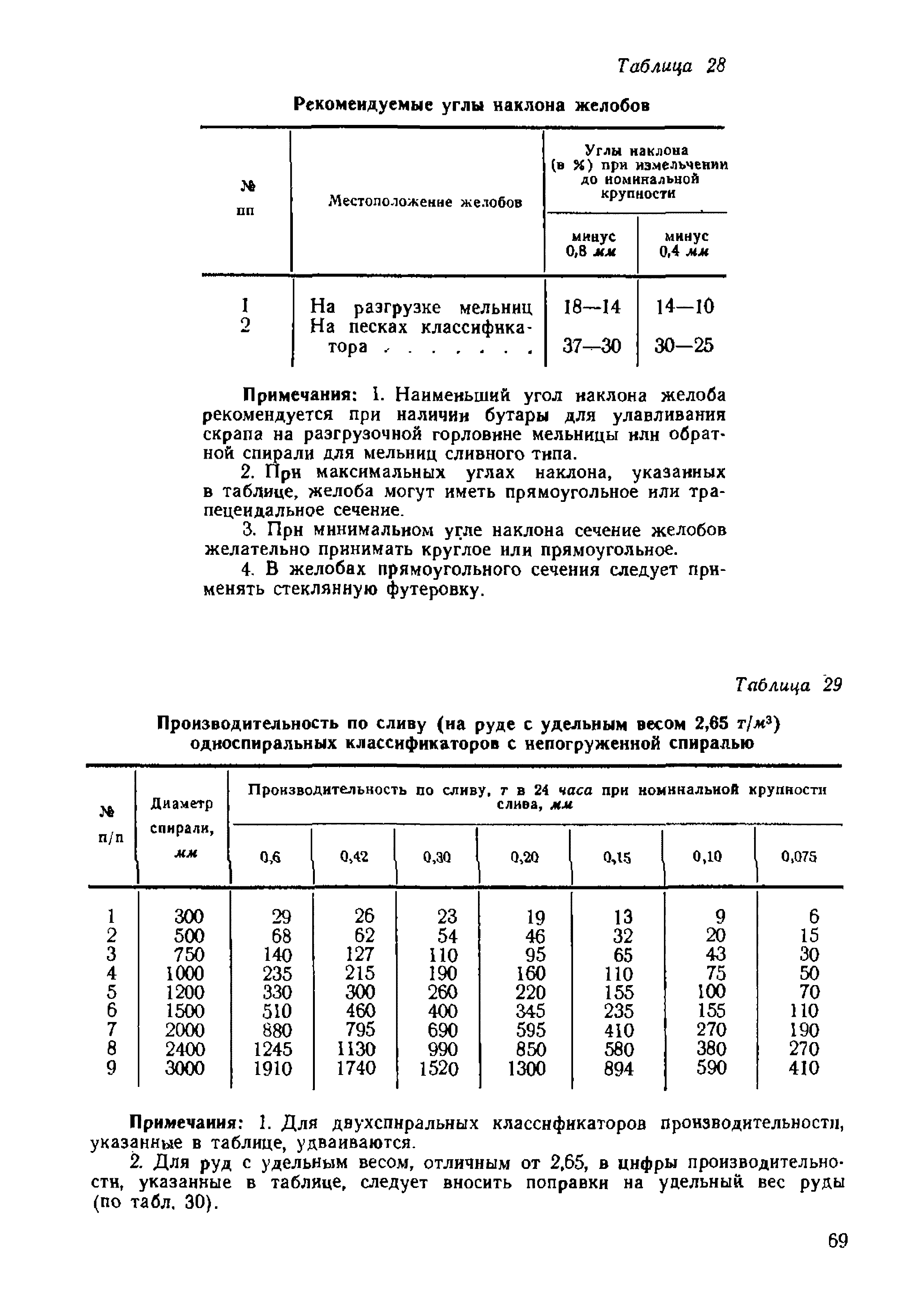 НТП-ОФ 1-66