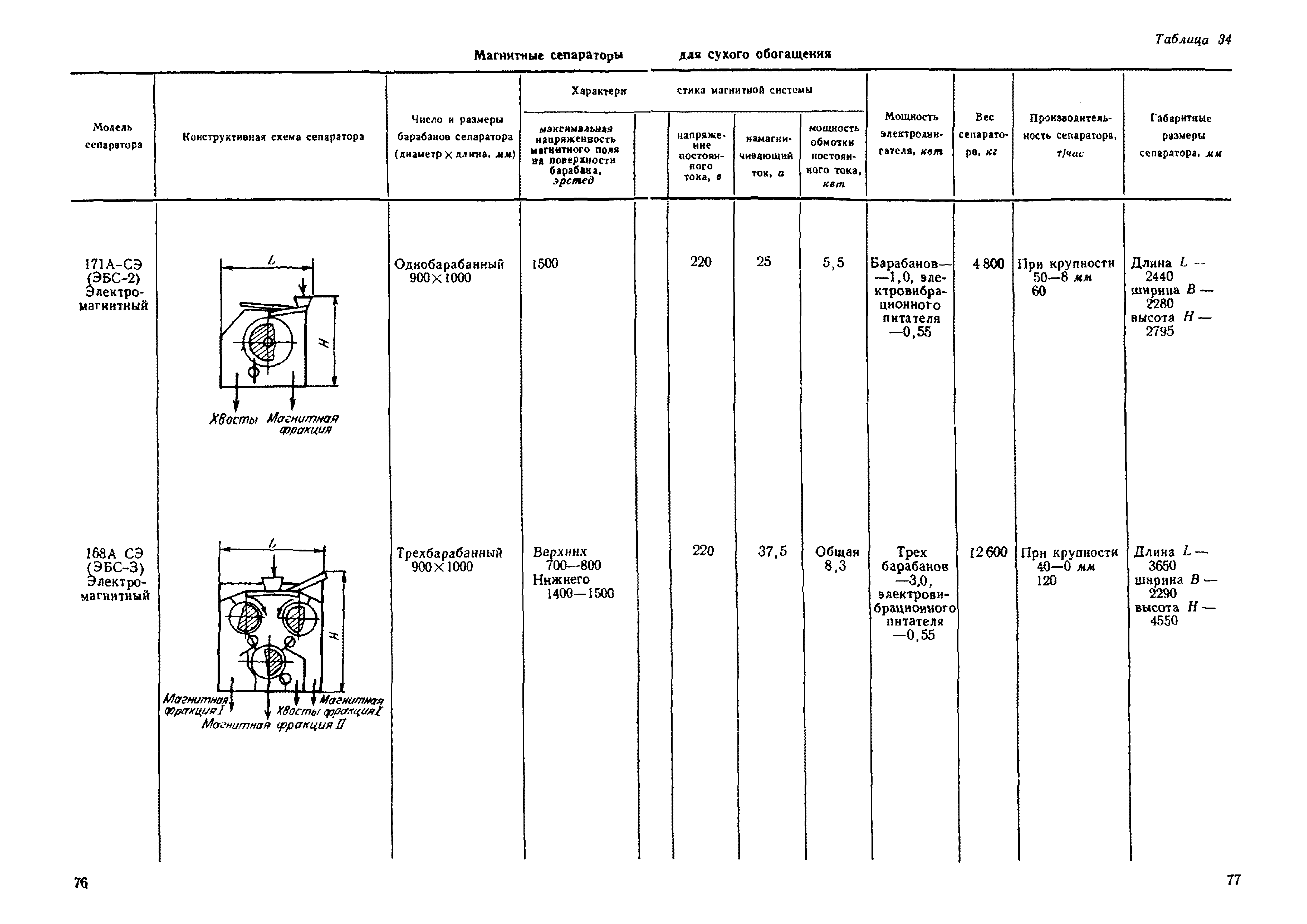 НТП-ОФ 1-66