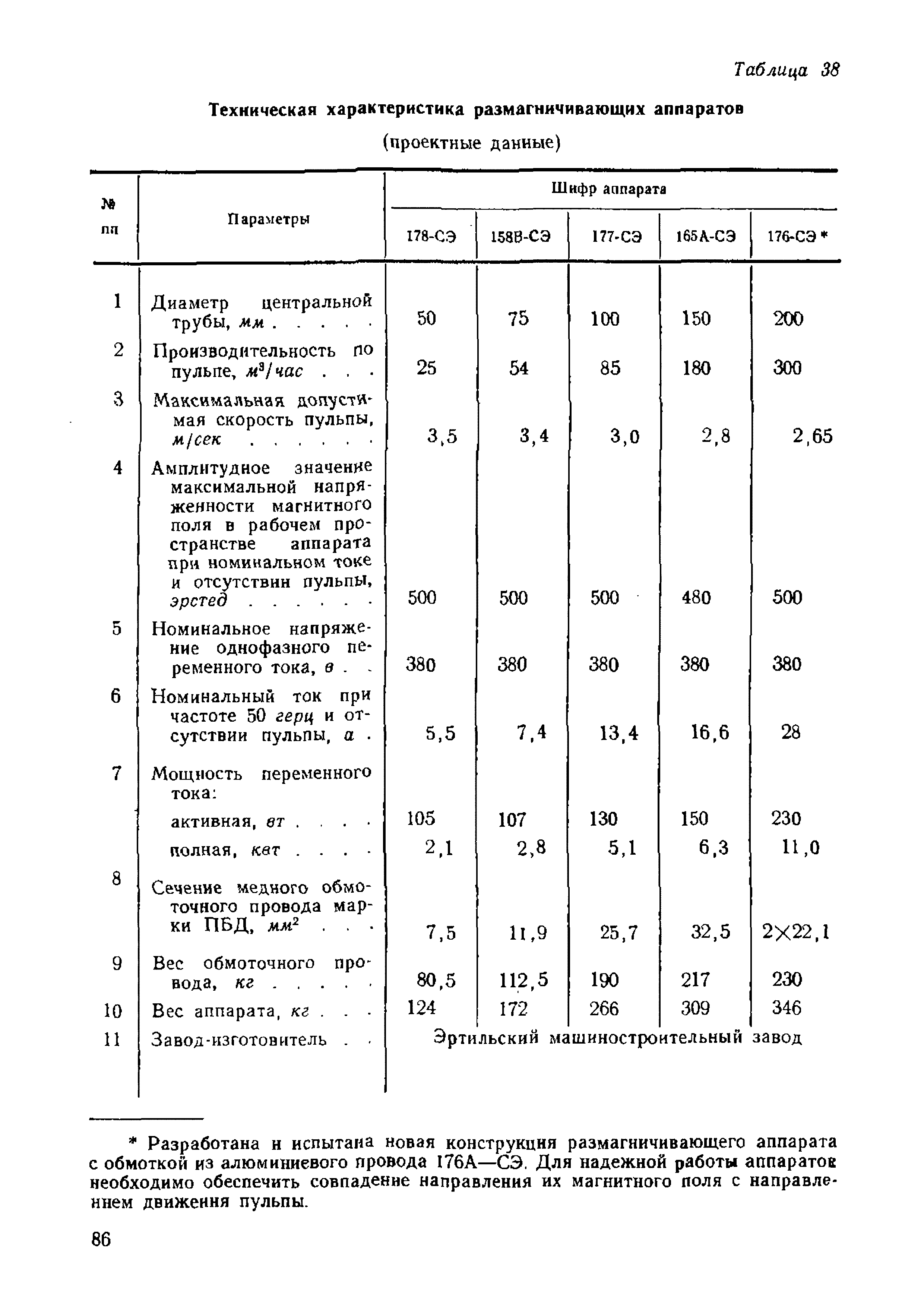 НТП-ОФ 1-66