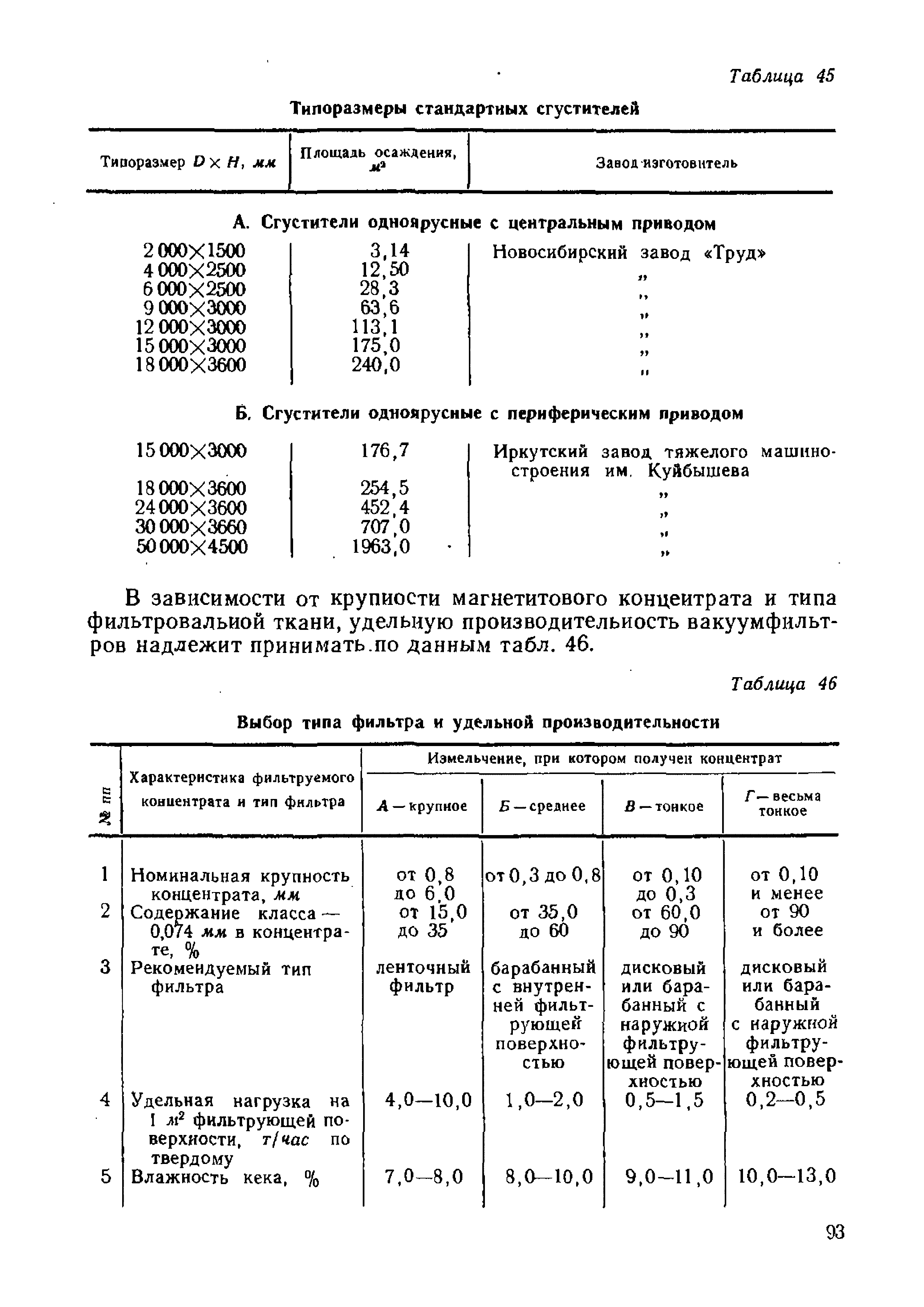 НТП-ОФ 1-66