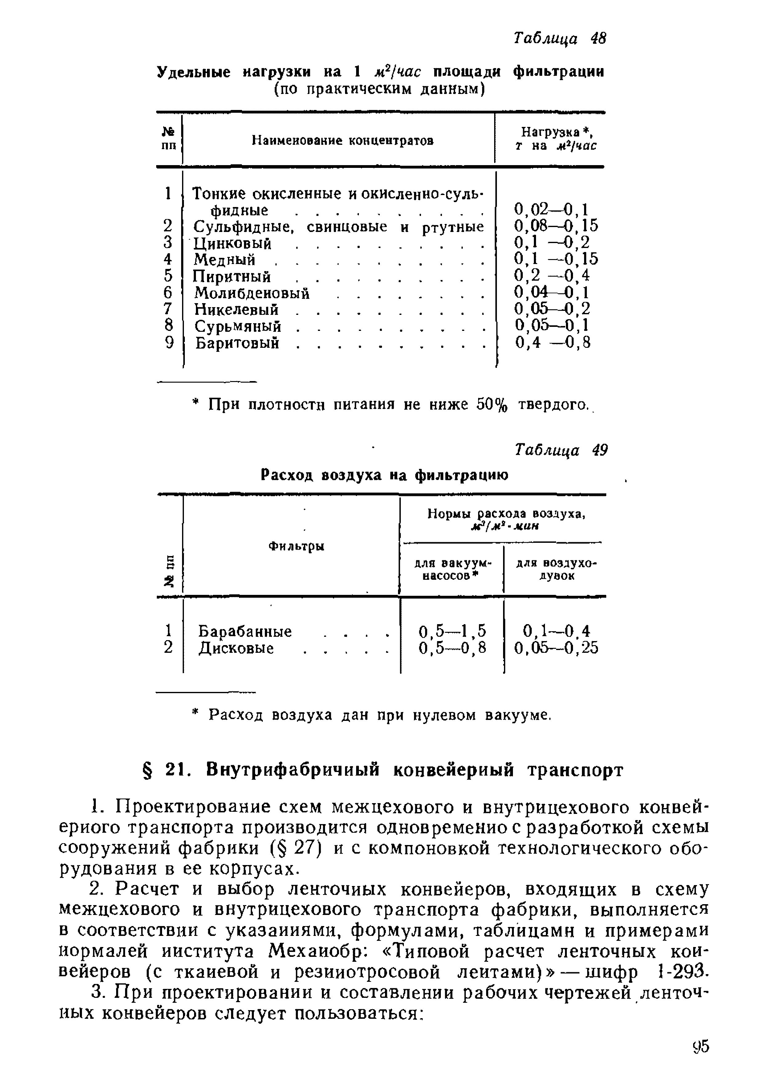 НТП-ОФ 1-66