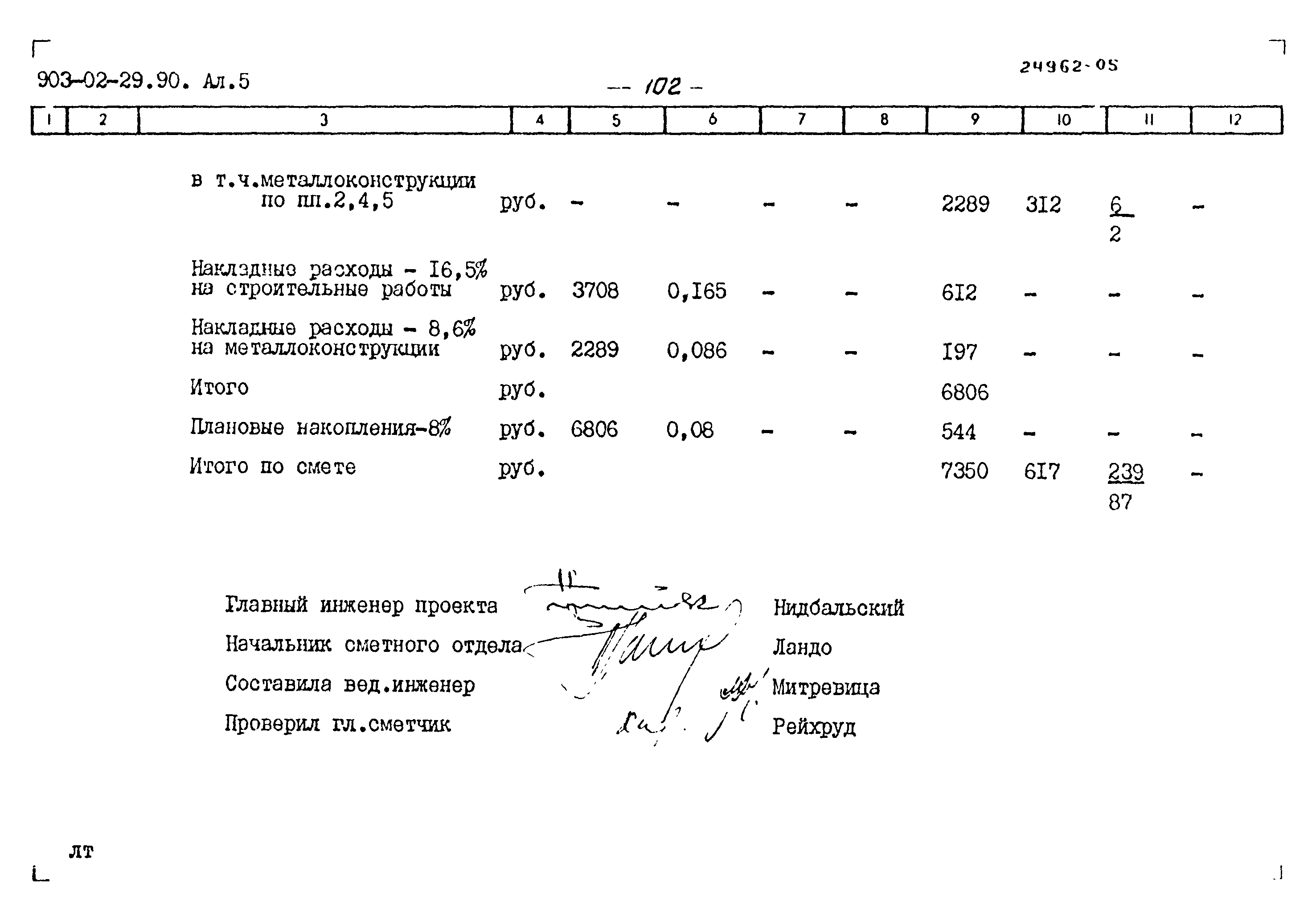 Типовые материалы для проектирования 903-02-29.90