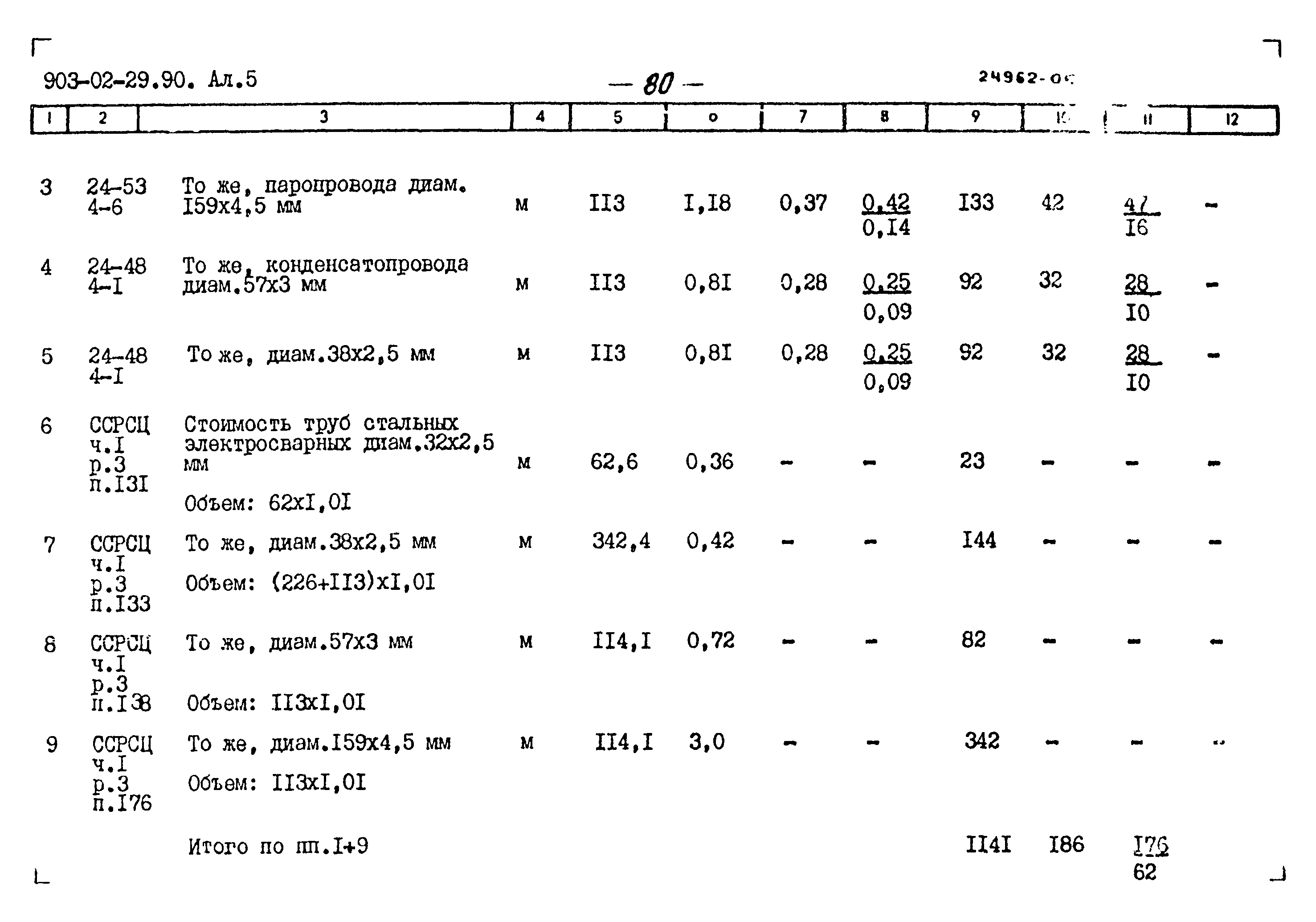 Типовые материалы для проектирования 903-02-29.90