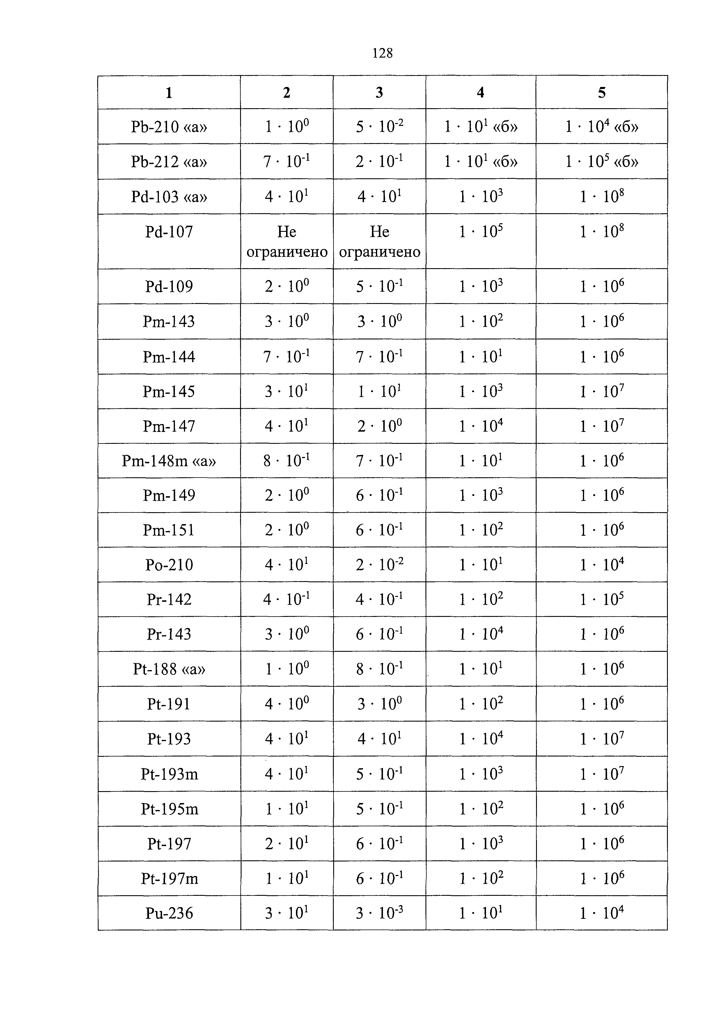 НП 053-16