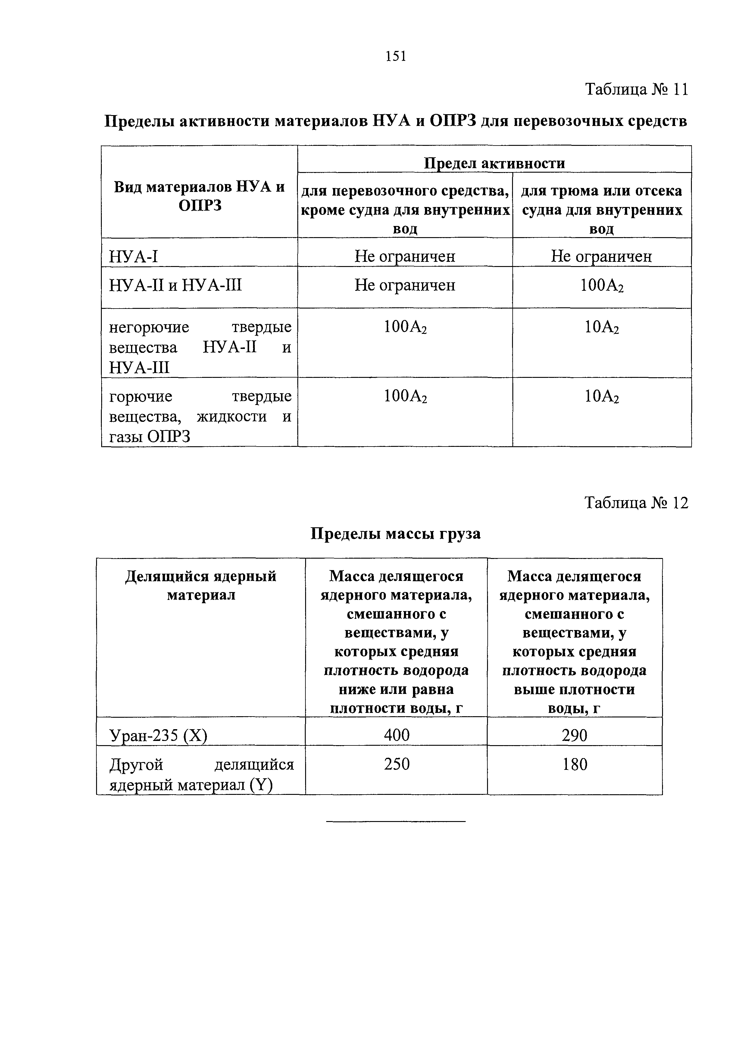 НП 053-16