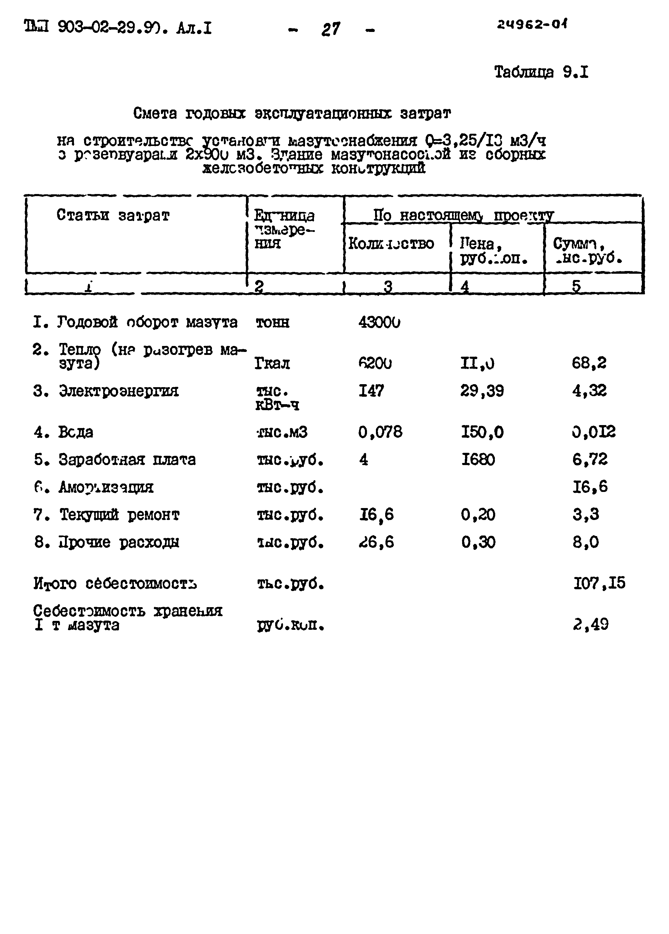 Типовые материалы для проектирования 903-02-29.90