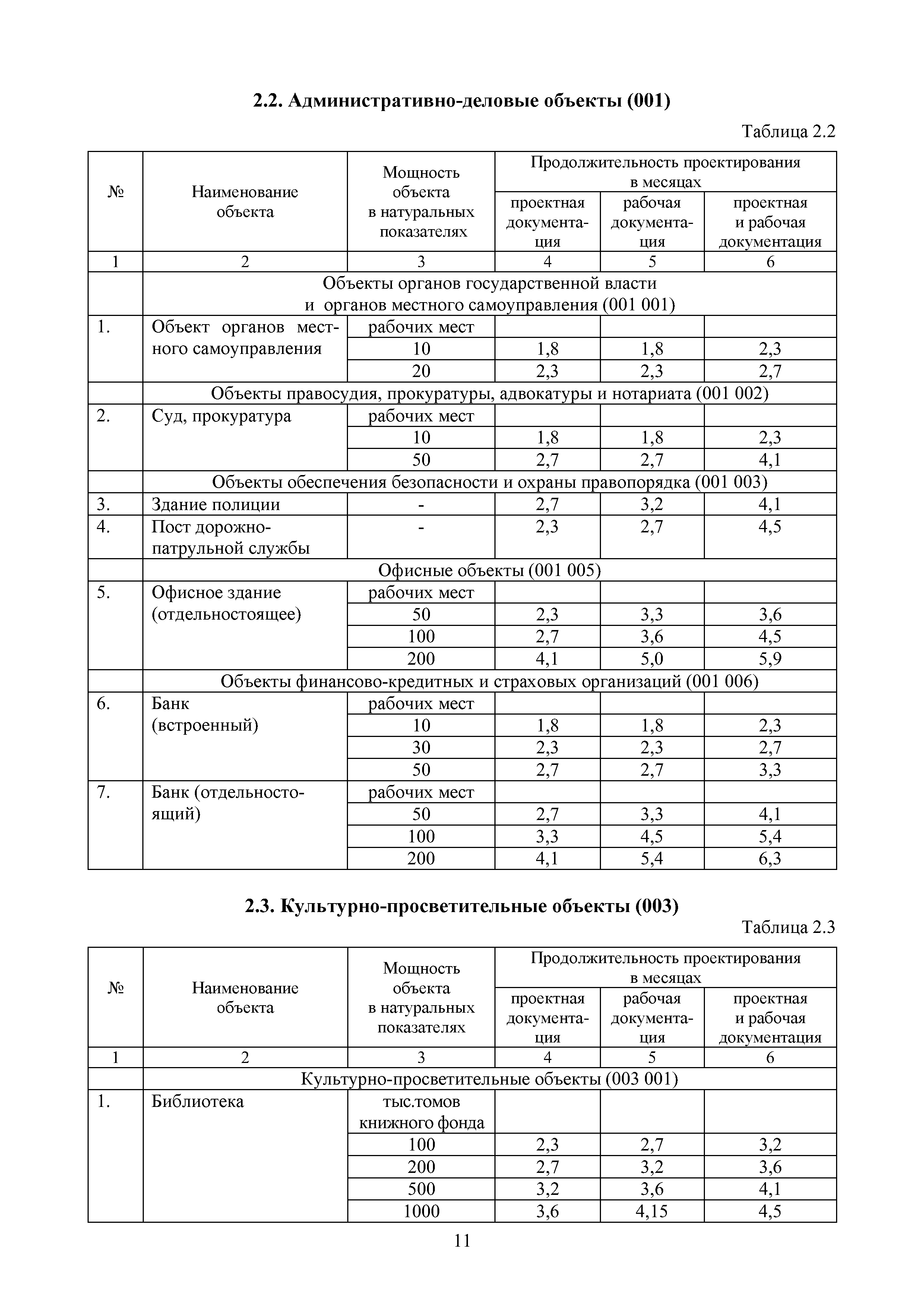 МРР 11.1-16