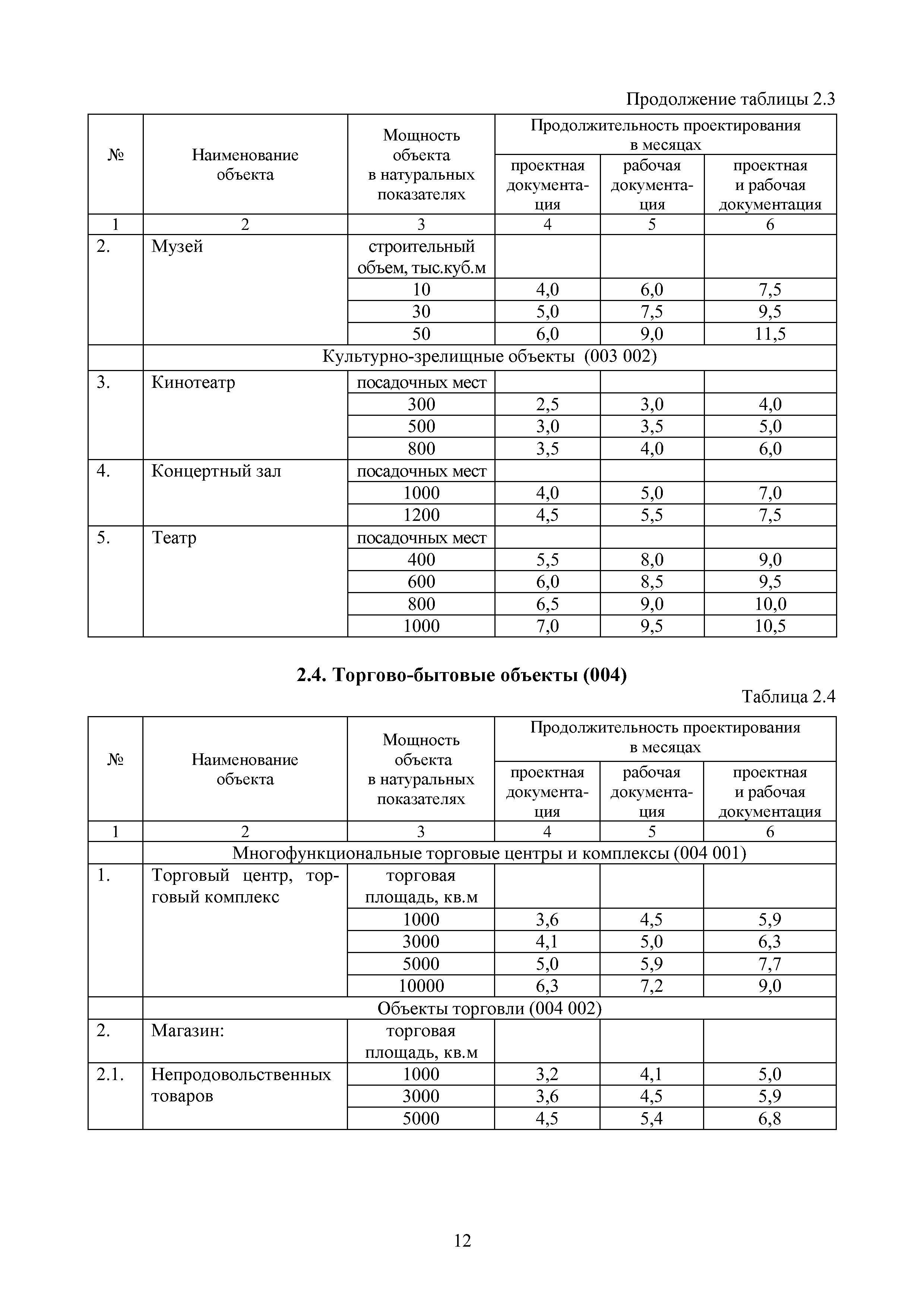 МРР 11.1-16