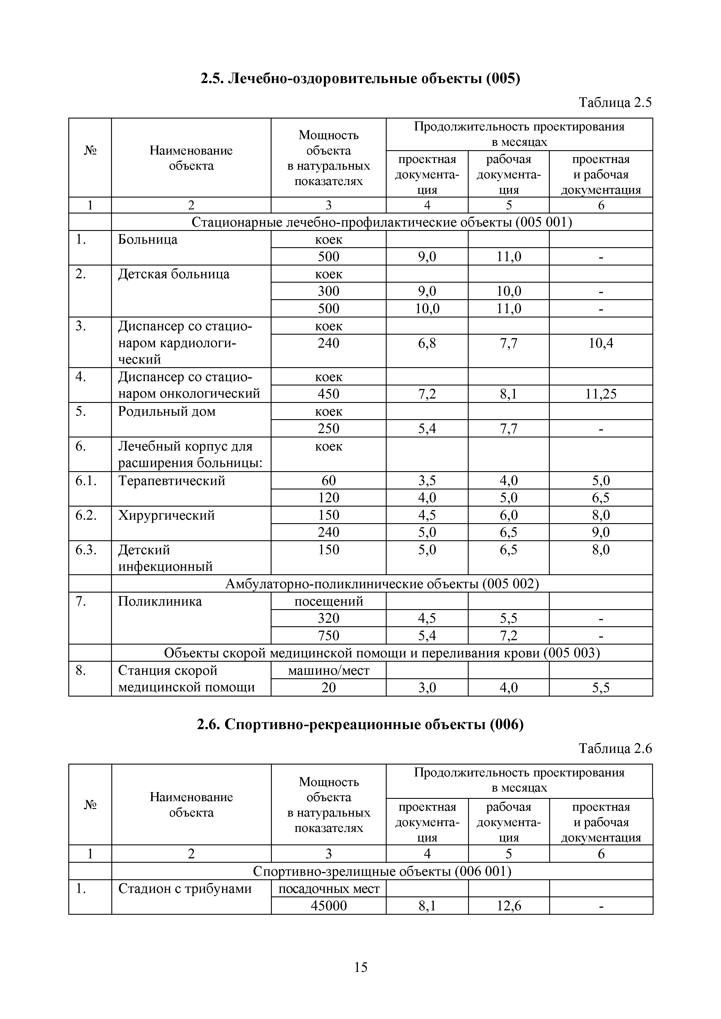 МРР 11.1-16