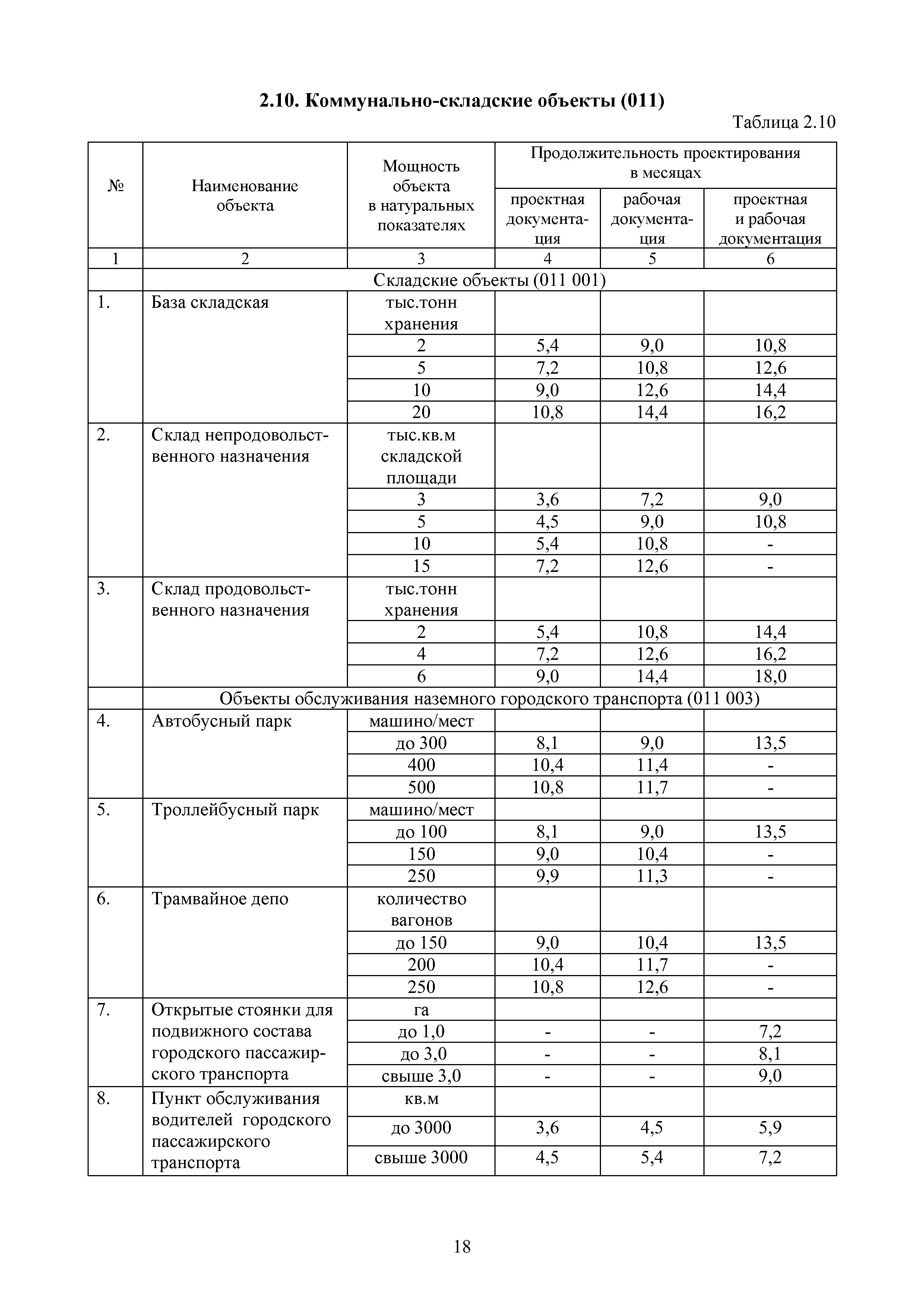 МРР 11.1-16