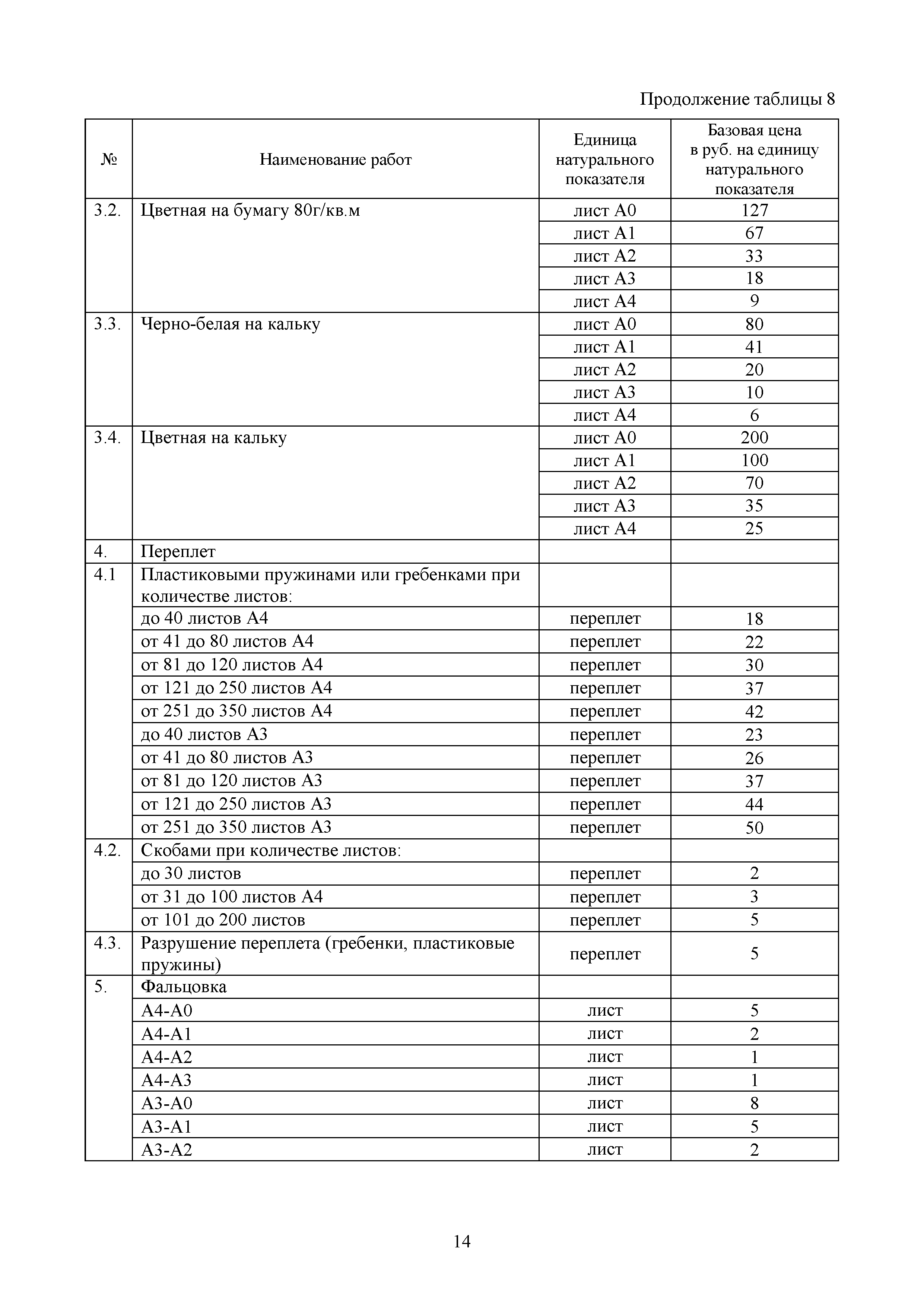 МРР 9.5-16