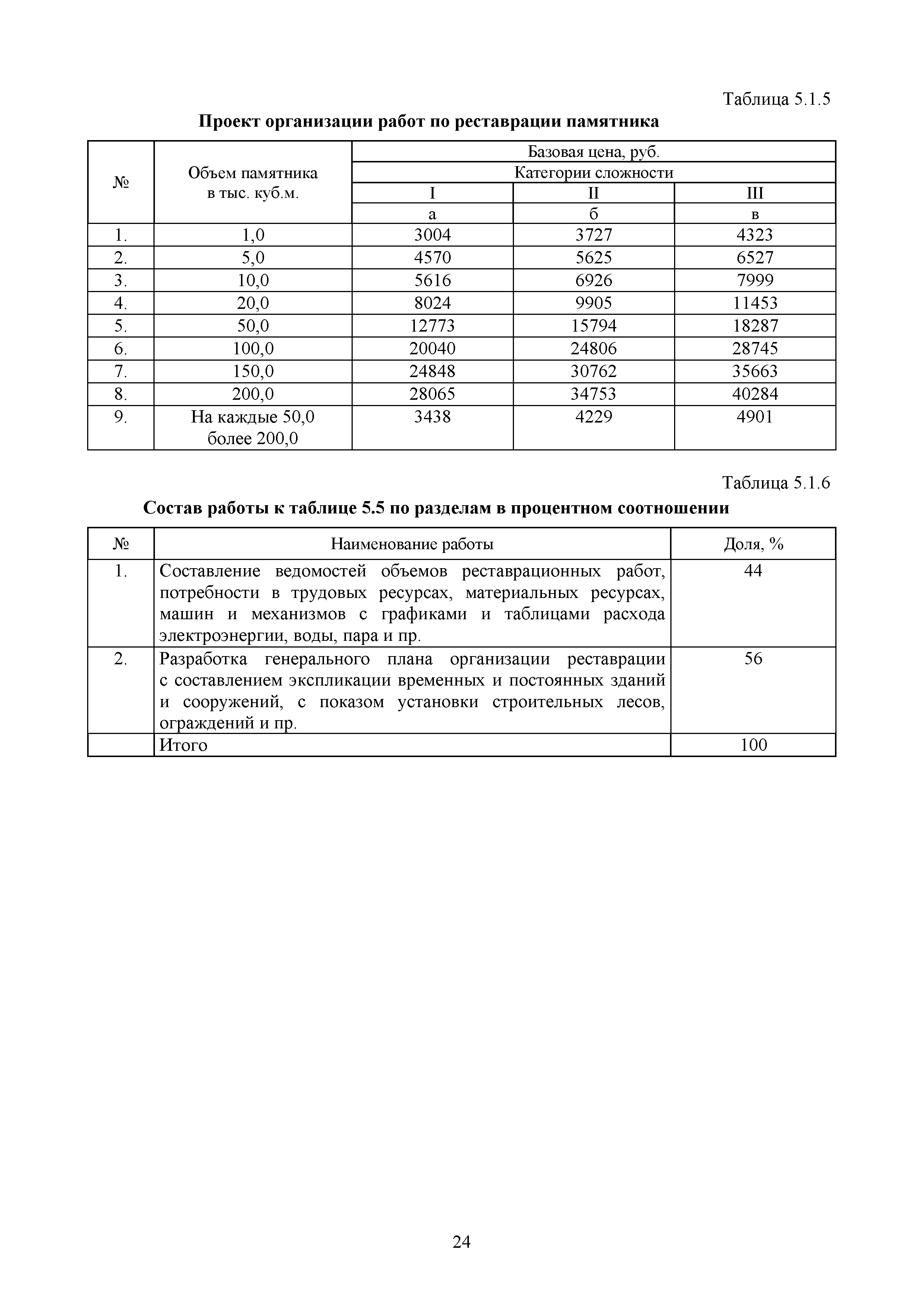 МРР 8.4-16