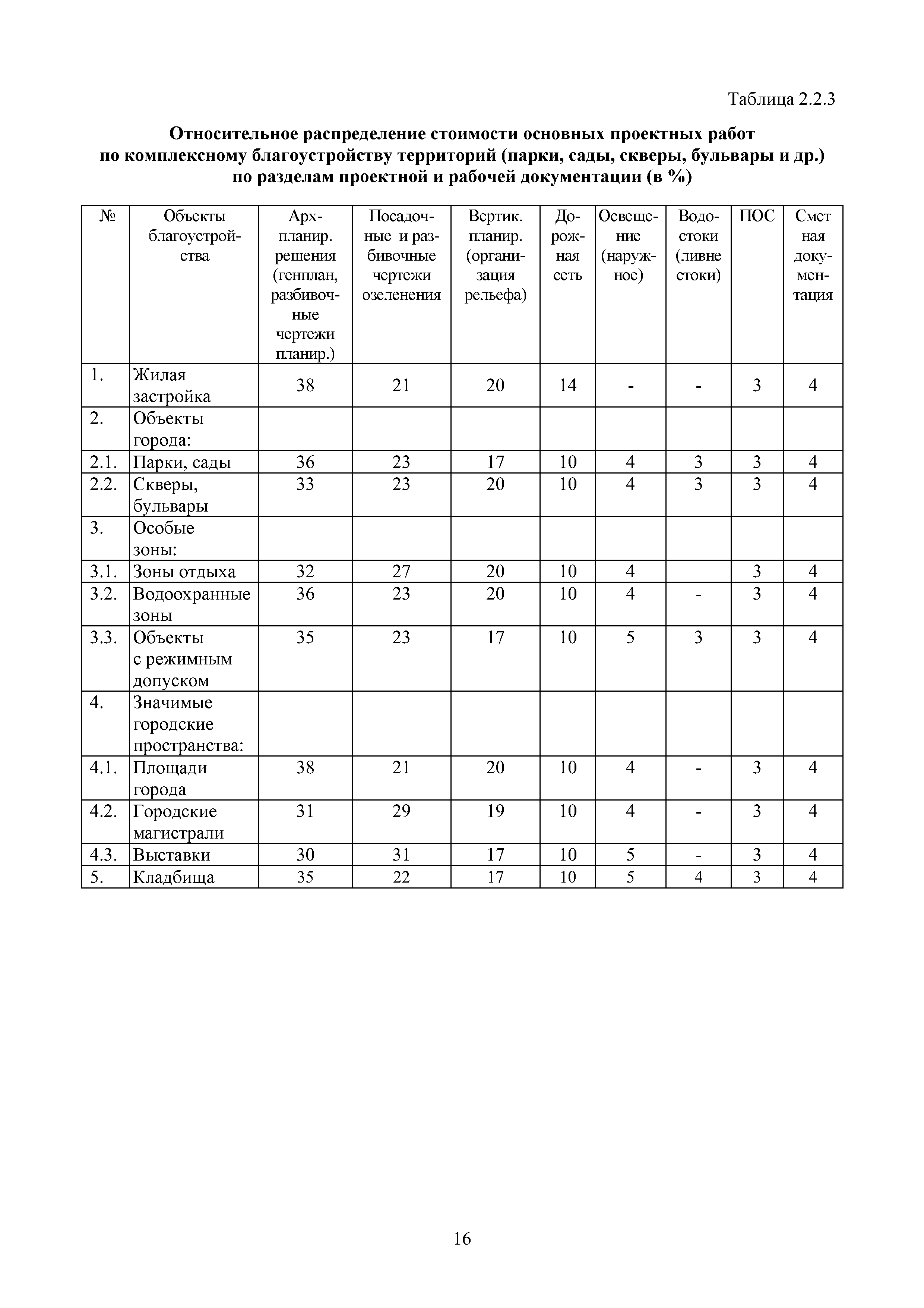 МРР 7.1-16