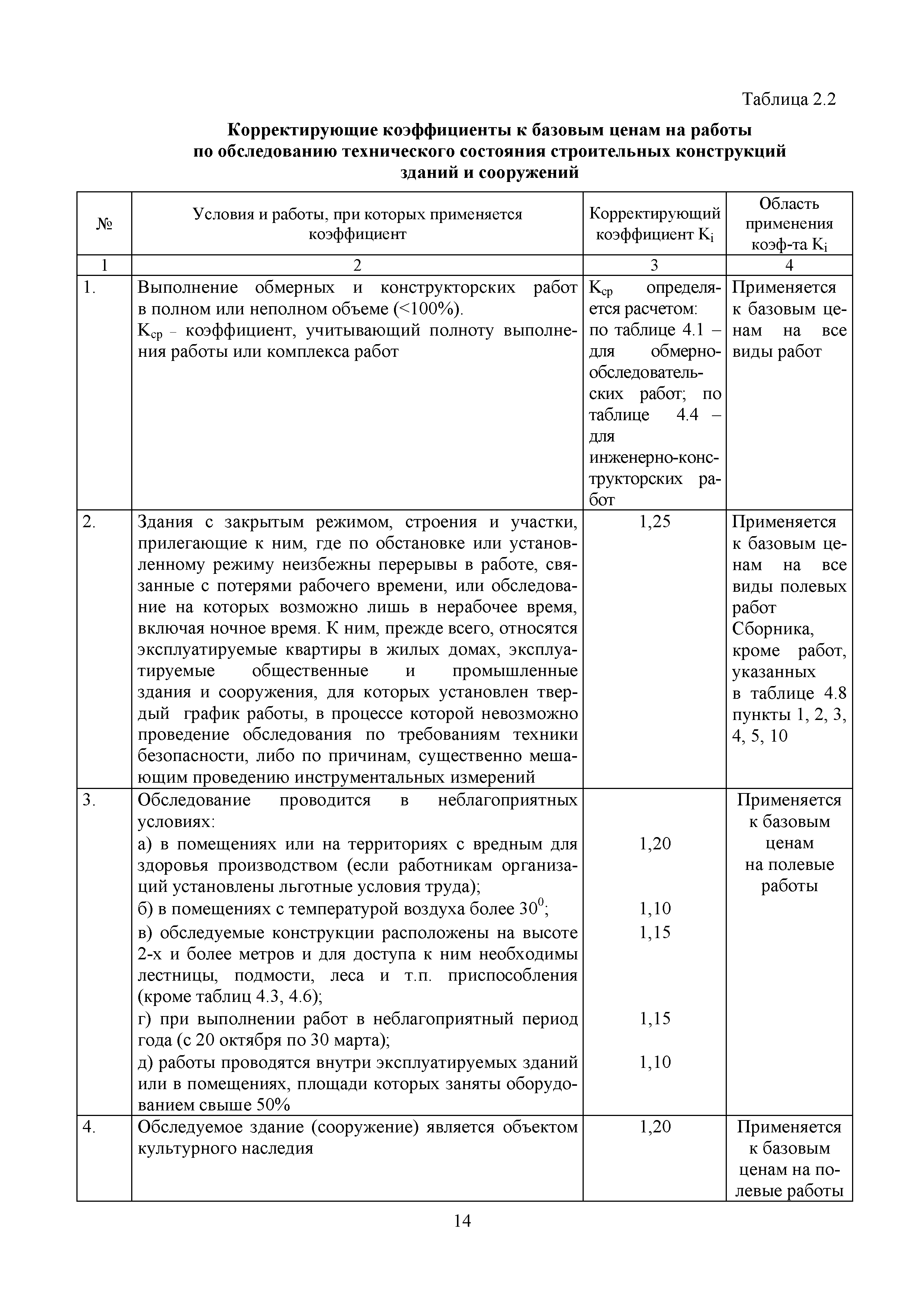 МРР 3.6-16