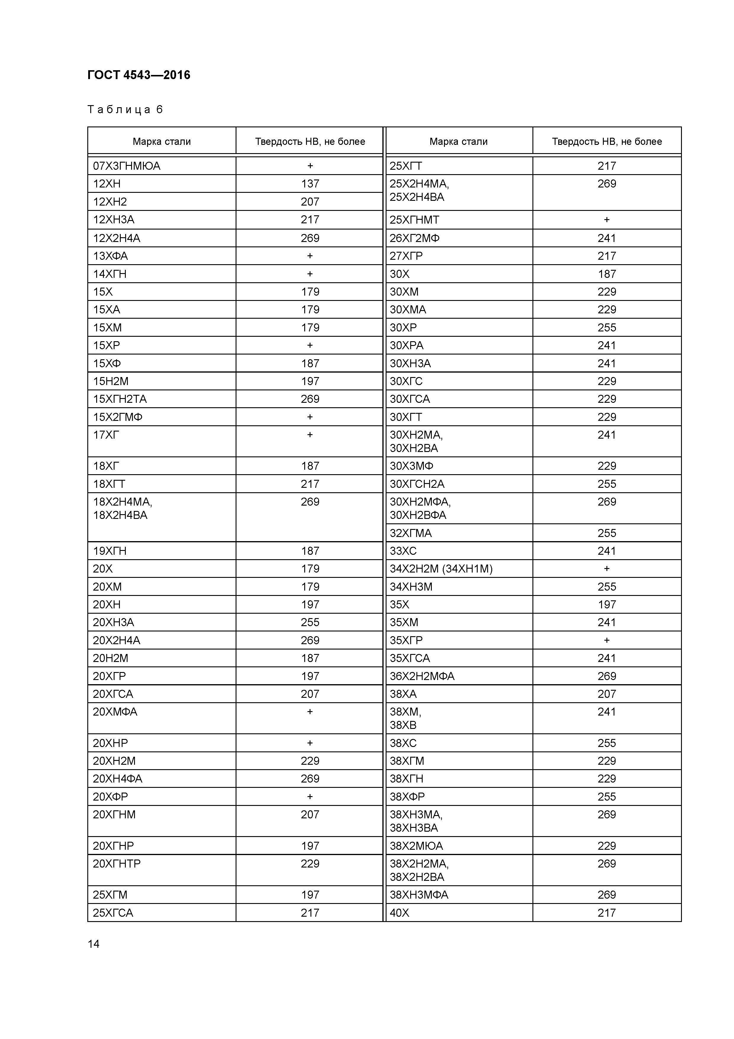 ГОСТ 4543-2016