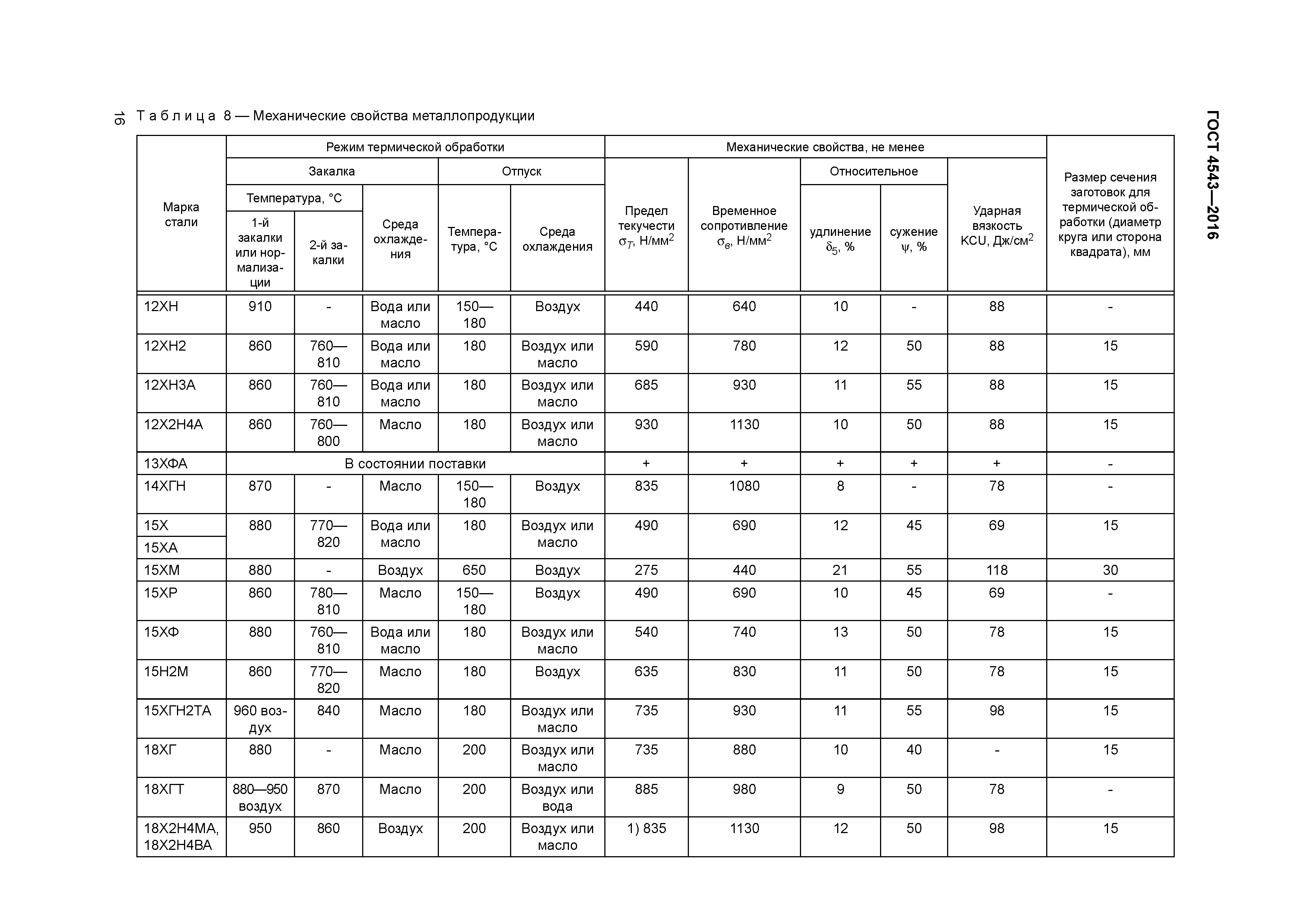 ГОСТ 4543-2016