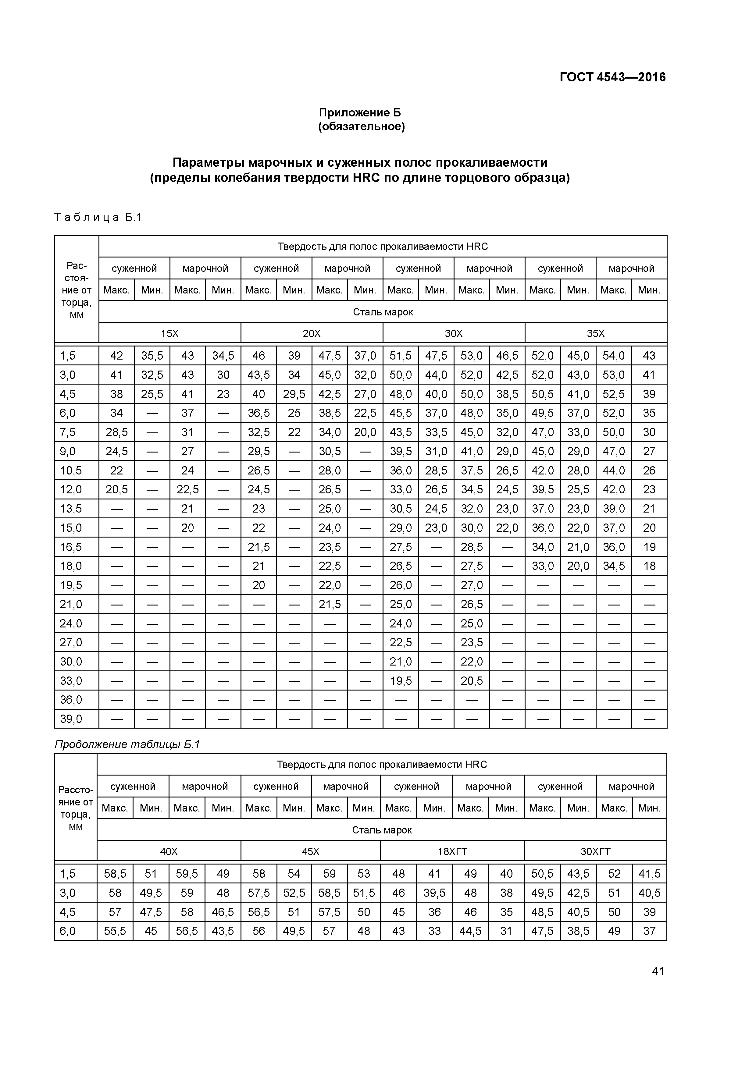 ГОСТ 4543-2016