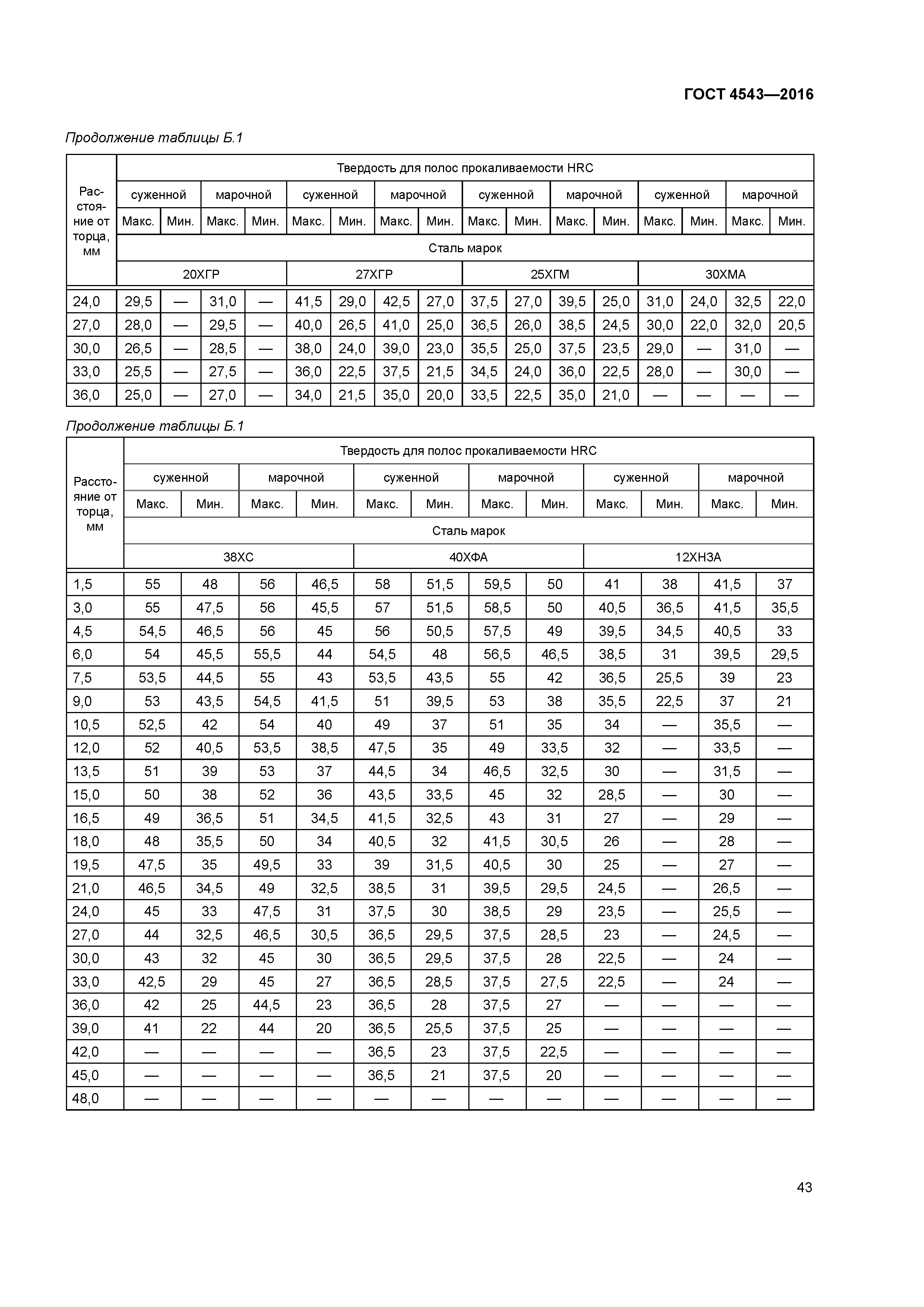 ГОСТ 4543-2016