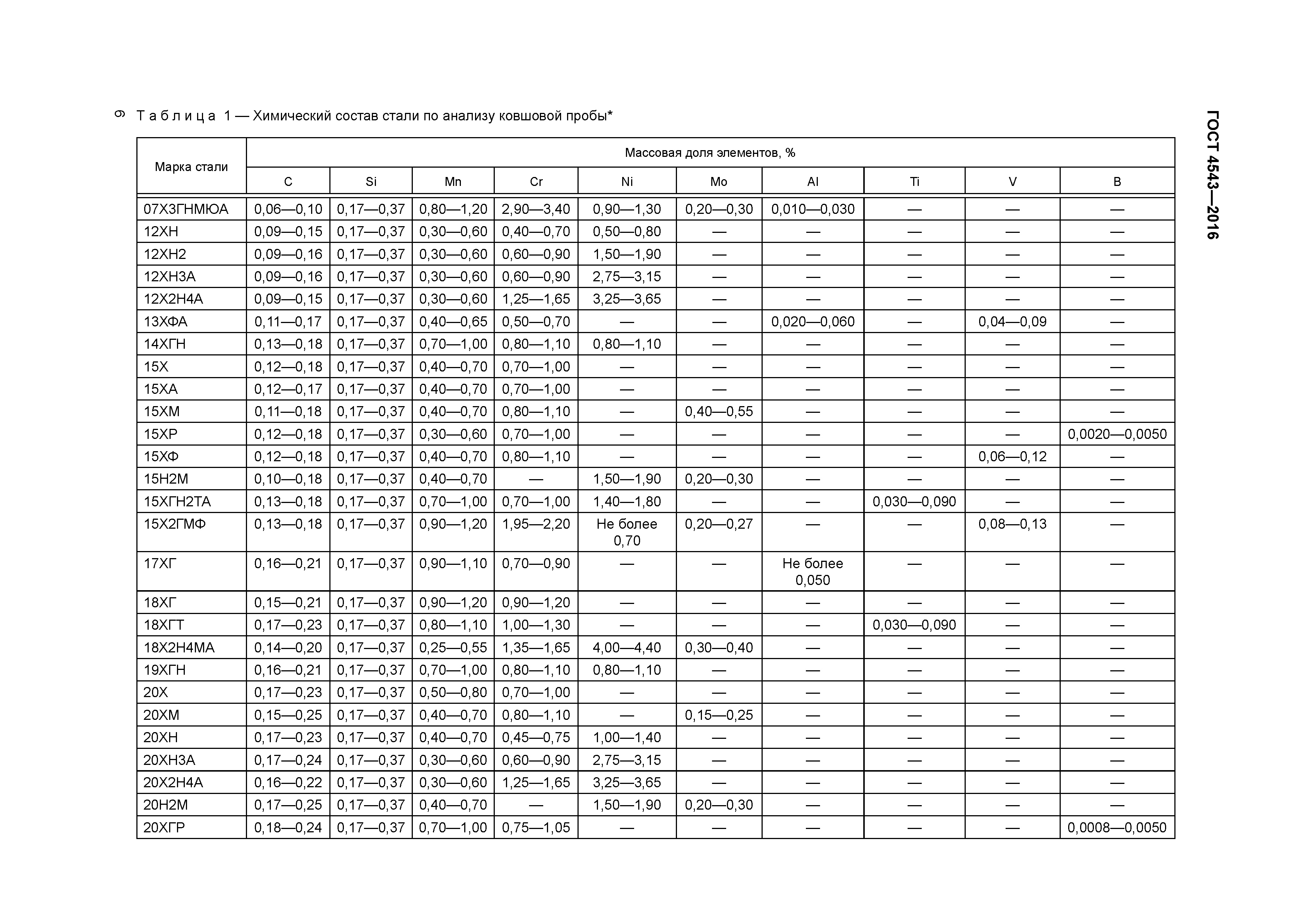 ГОСТ 4543-2016