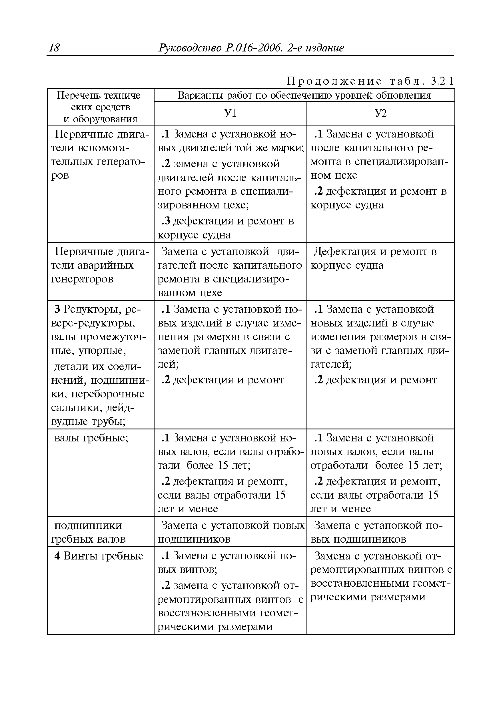 Руководство Р.016-2006