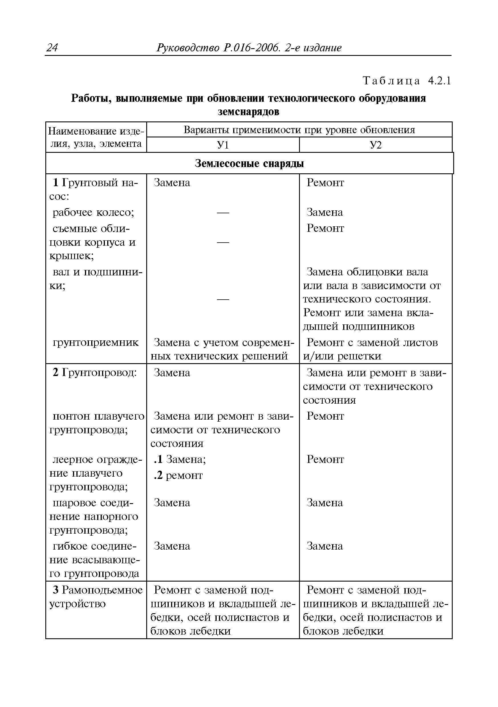 Руководство Р.016-2006