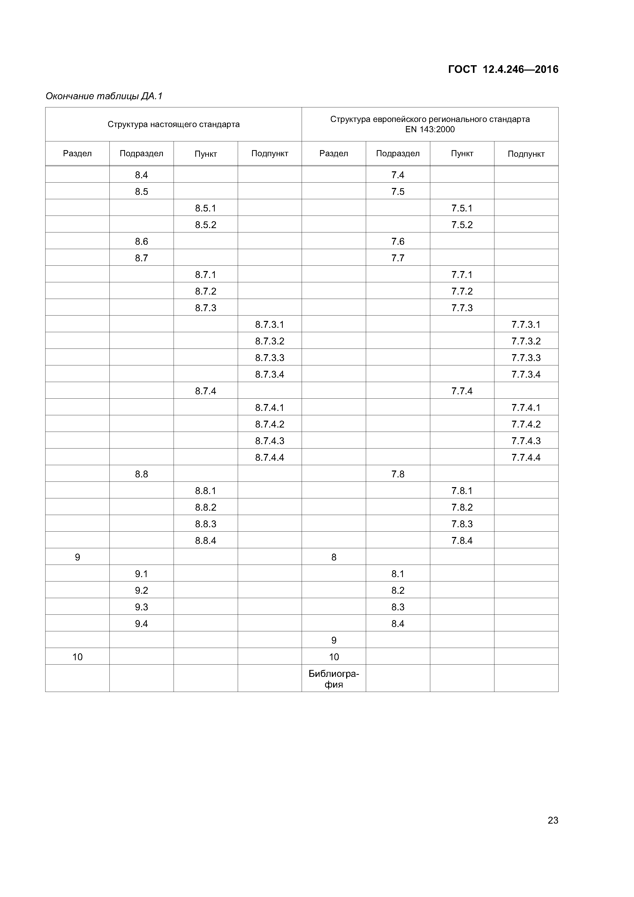 ГОСТ 12.4.246-2016