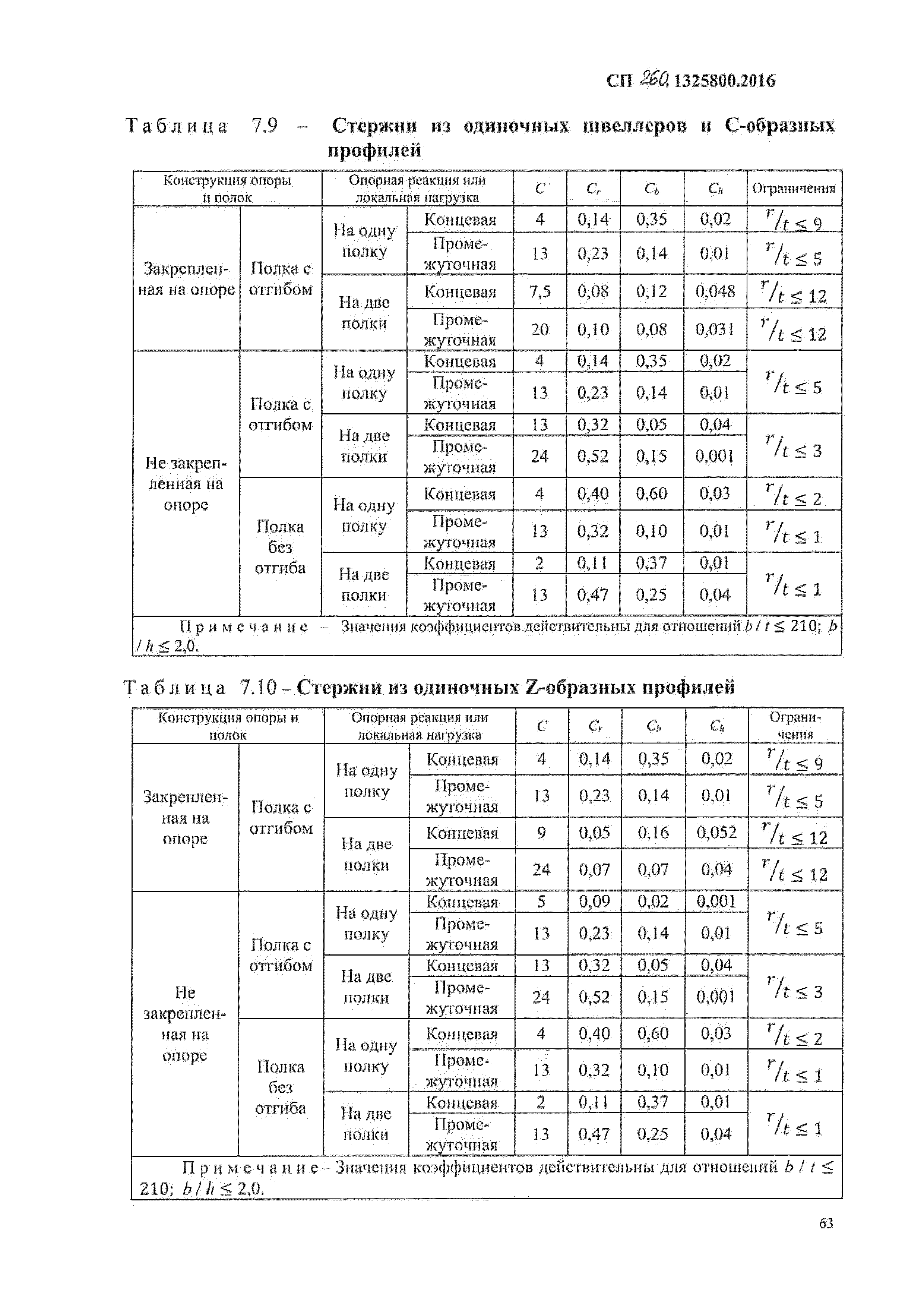 СП 260.1325800.2016