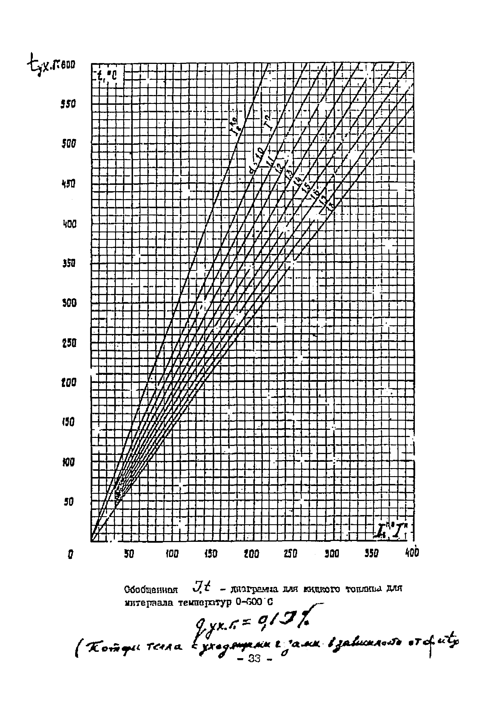 ТП 01.88