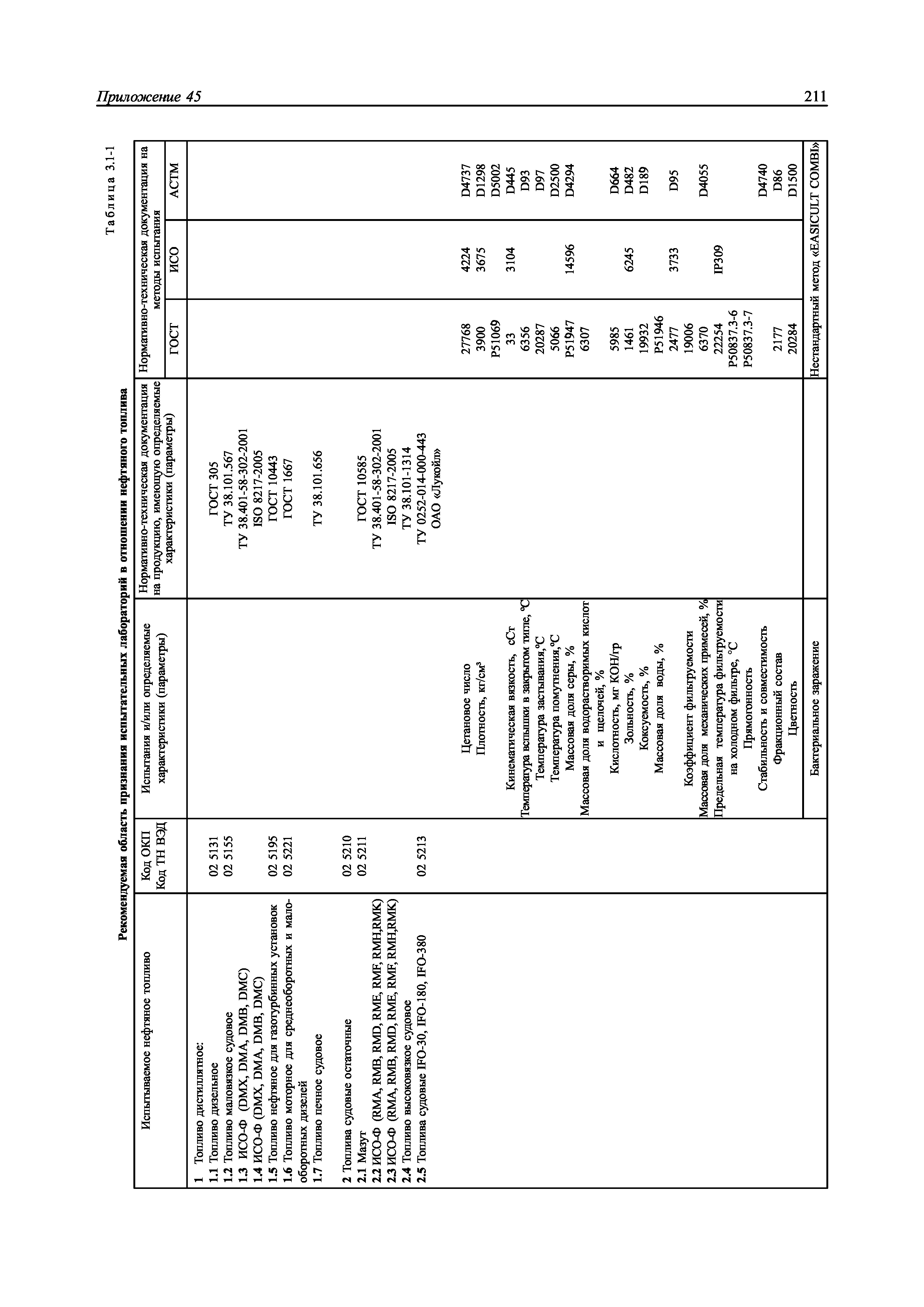 НД 2-030101-009