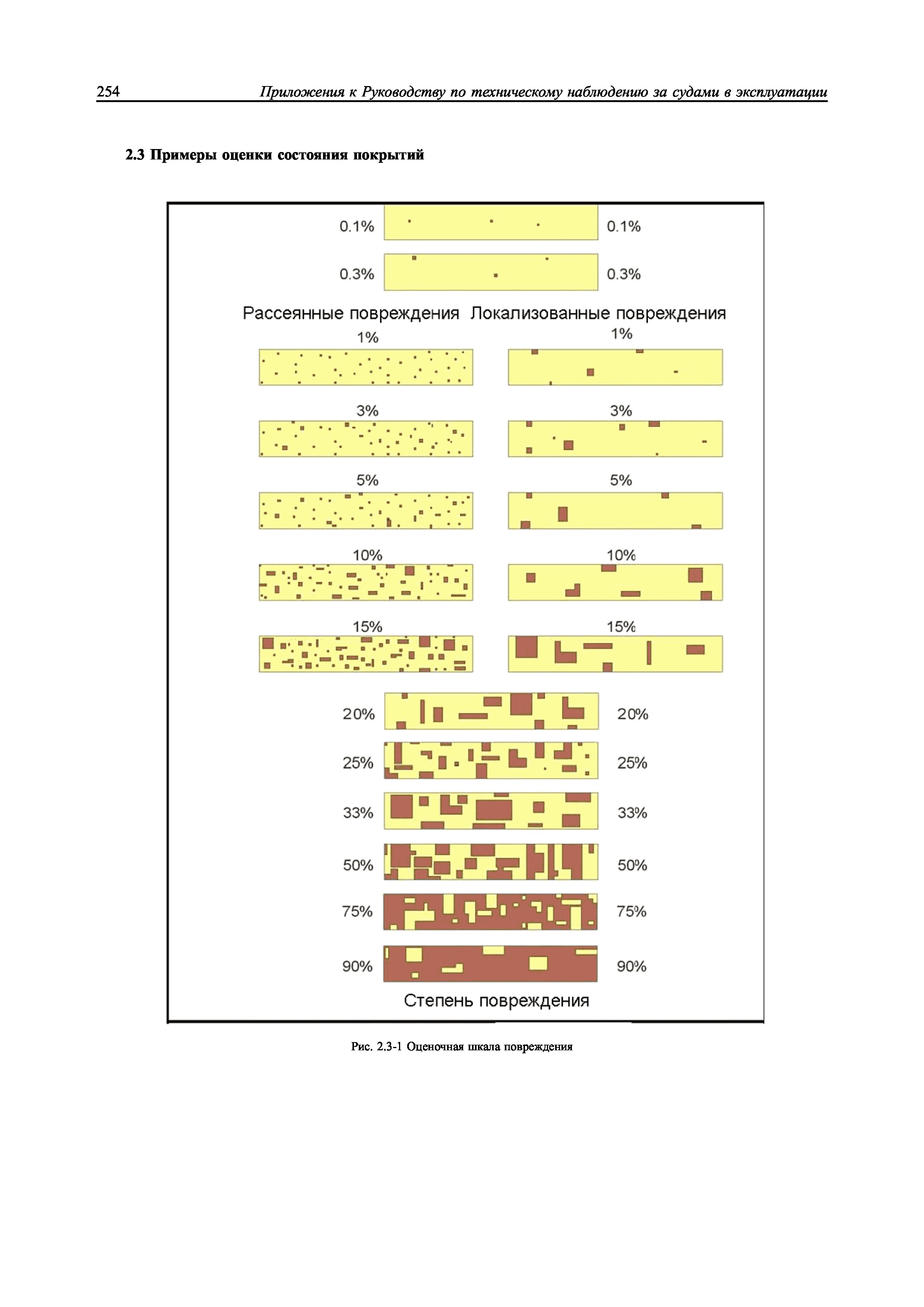 НД 2-030101-009