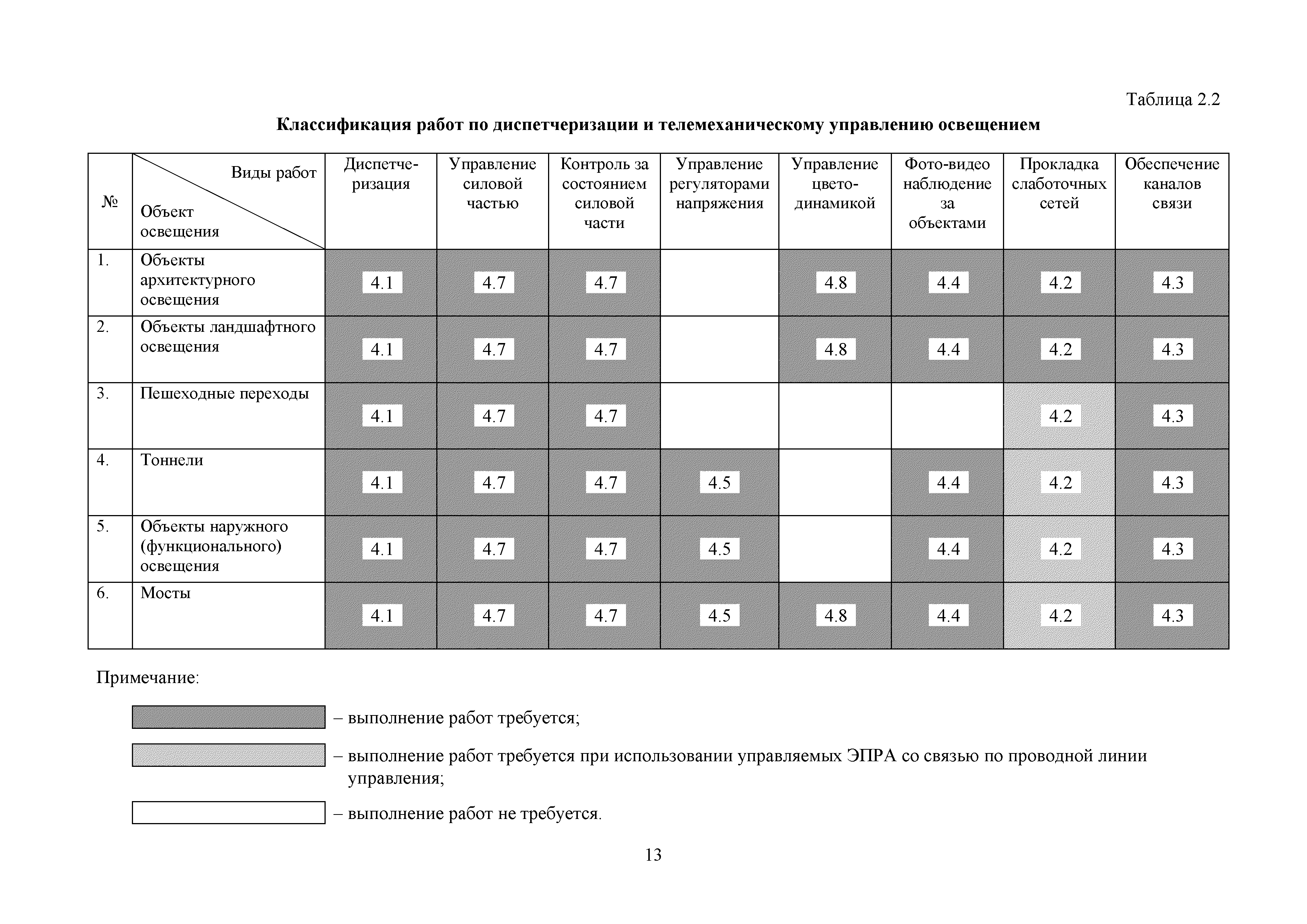 МРР 5.6-16