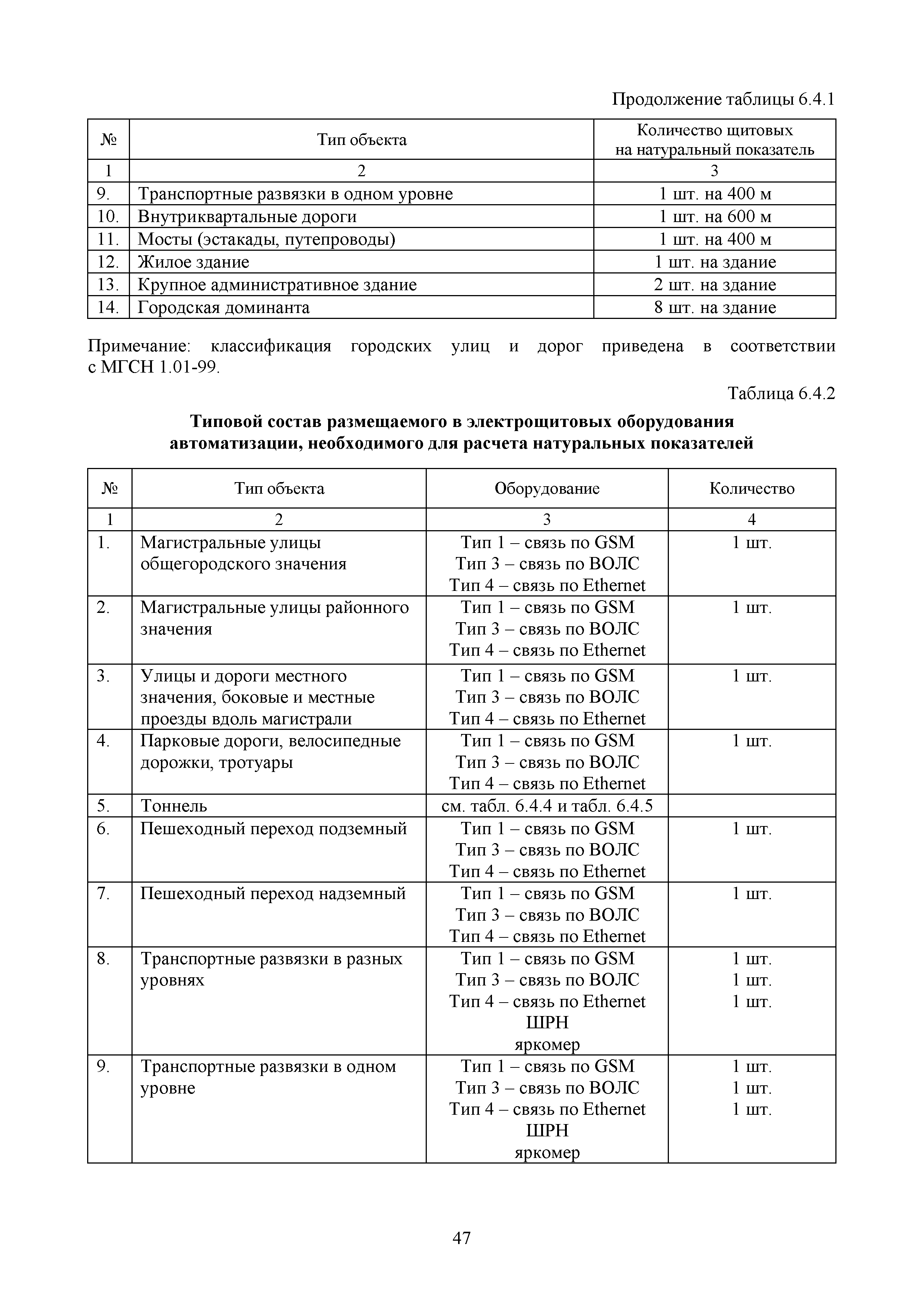 МРР 5.6-16