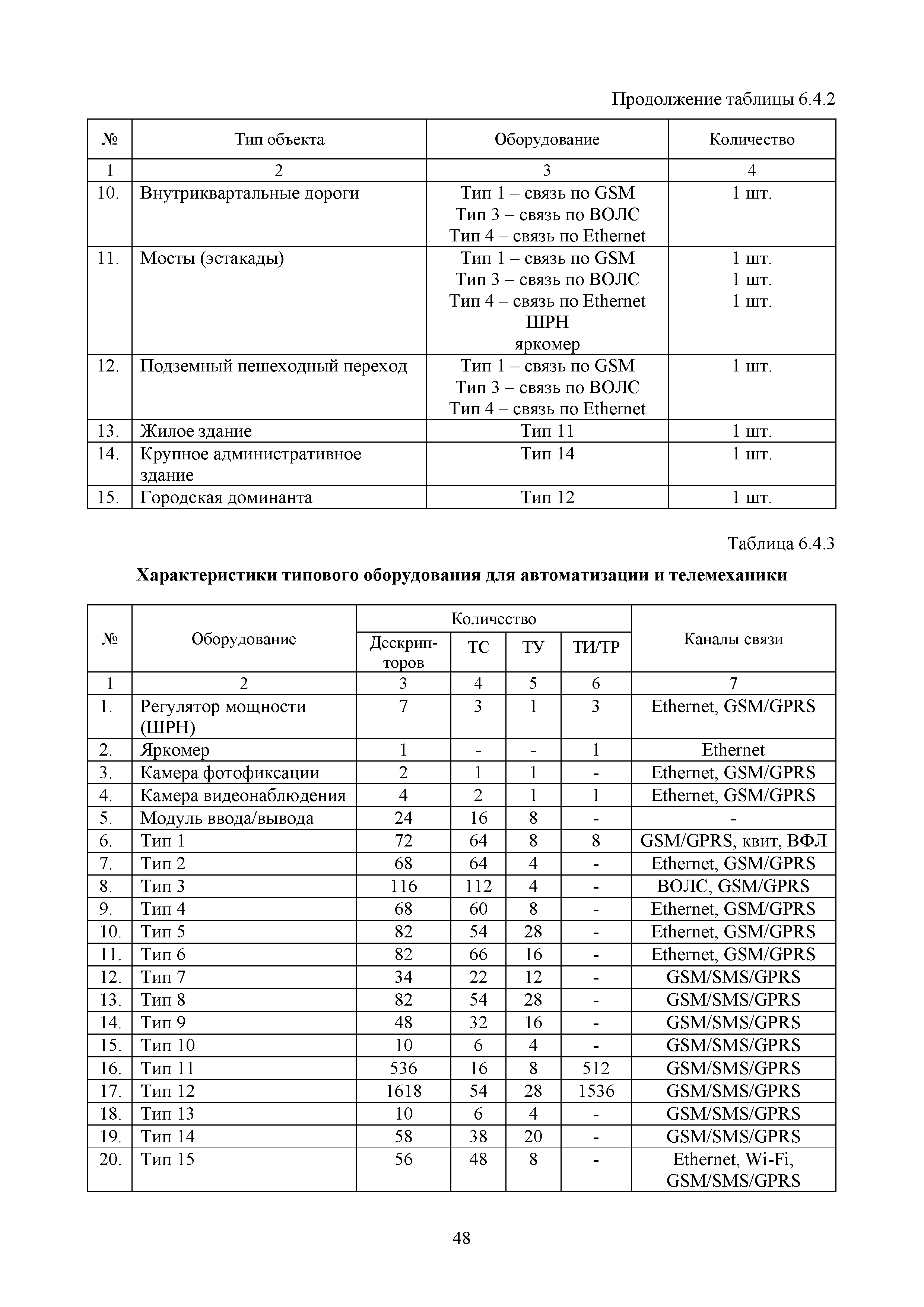 МРР 5.6-16