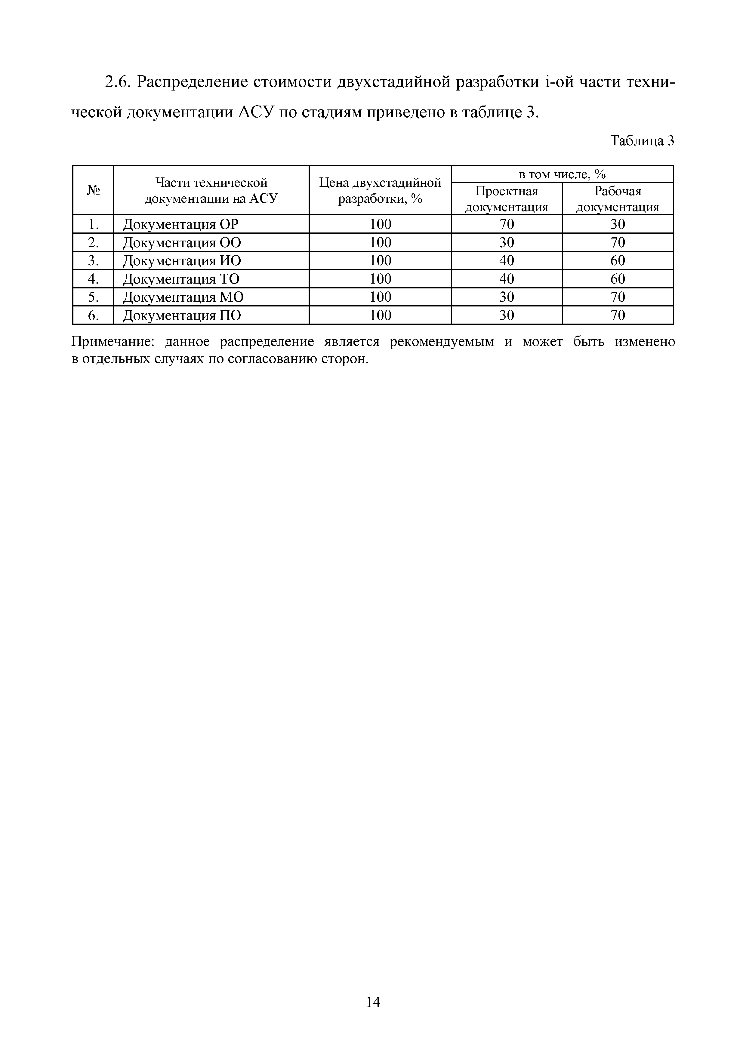 МРР 5.4-16