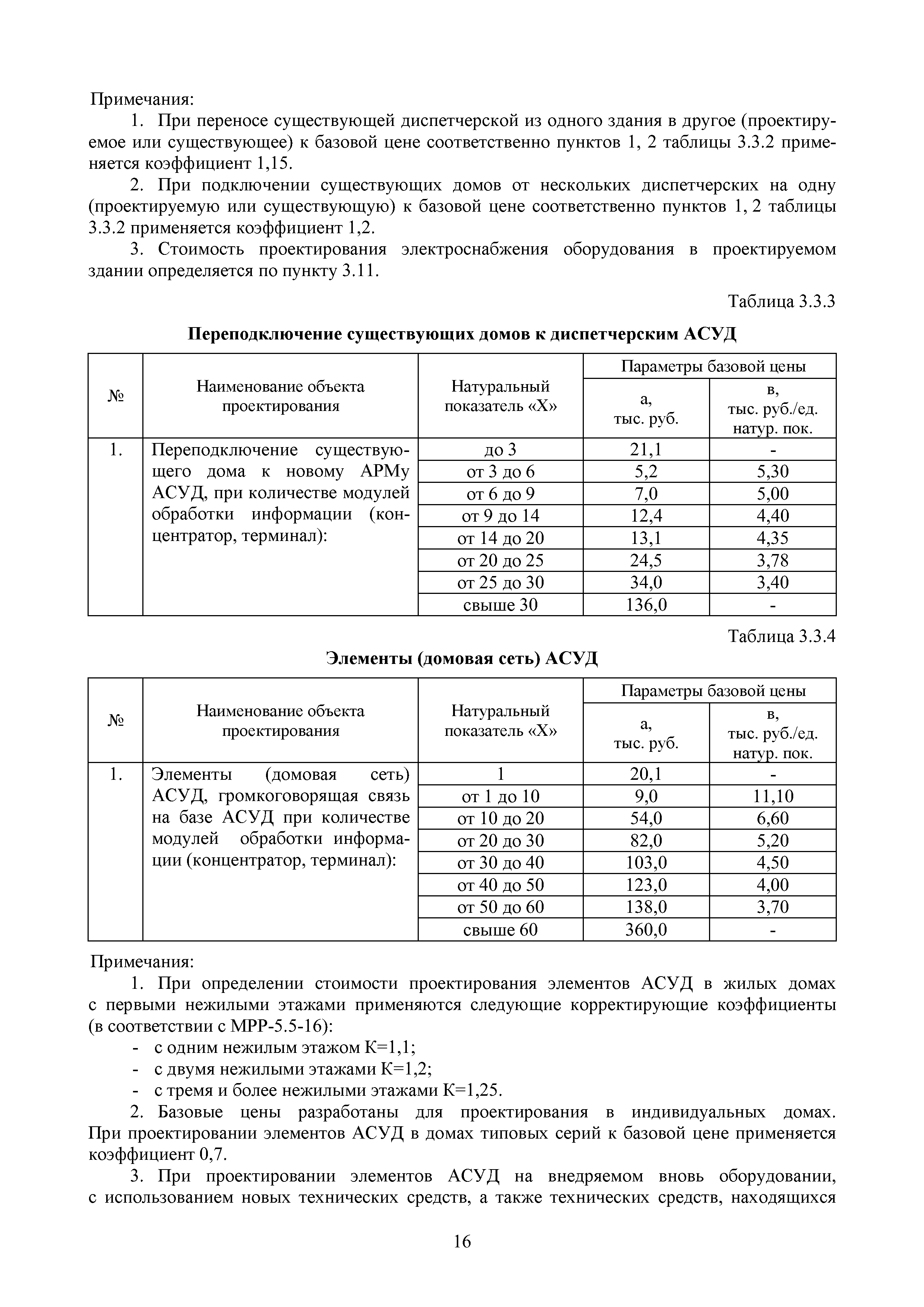 МРР 5.2-16