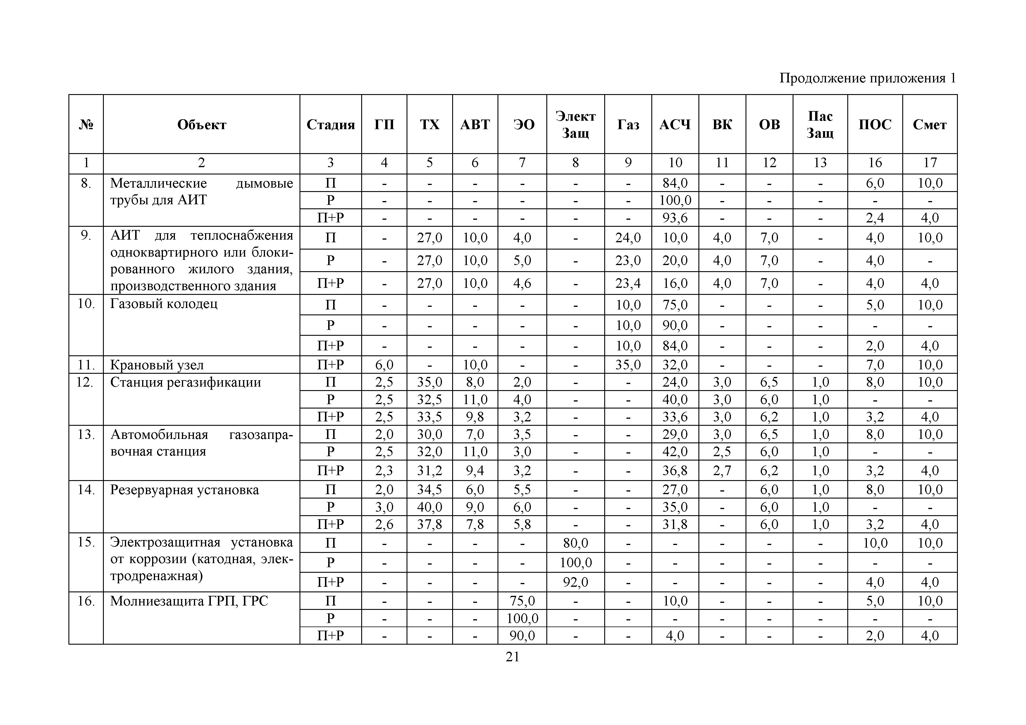 МРР 4.9-16