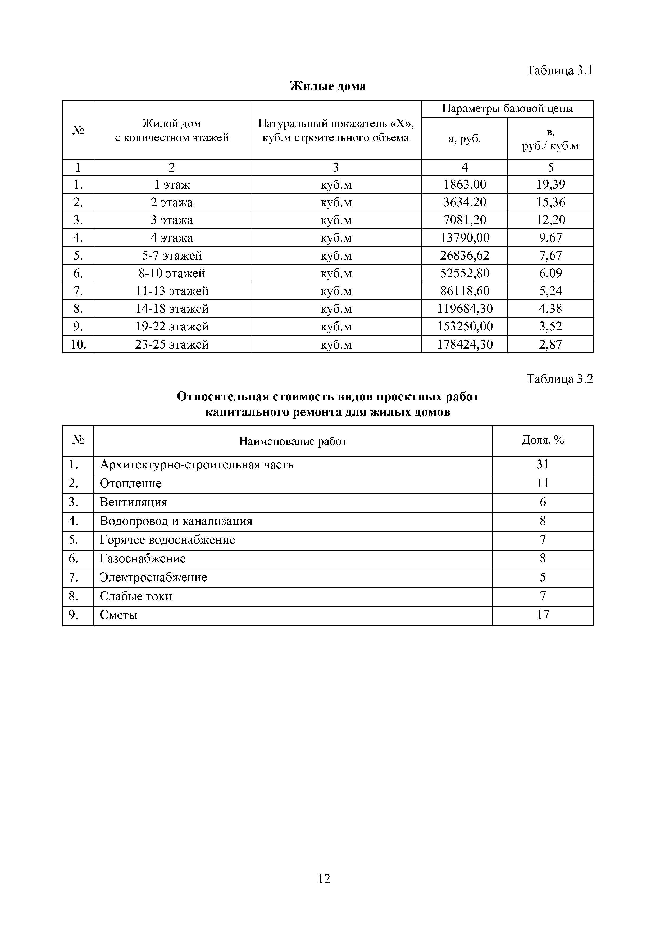 МРР 4.7-16