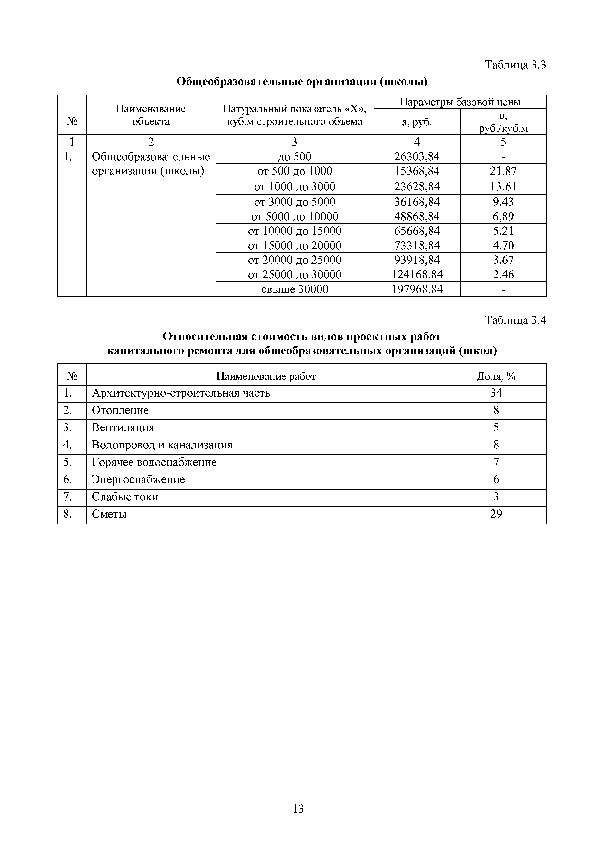 МРР 4.7-16