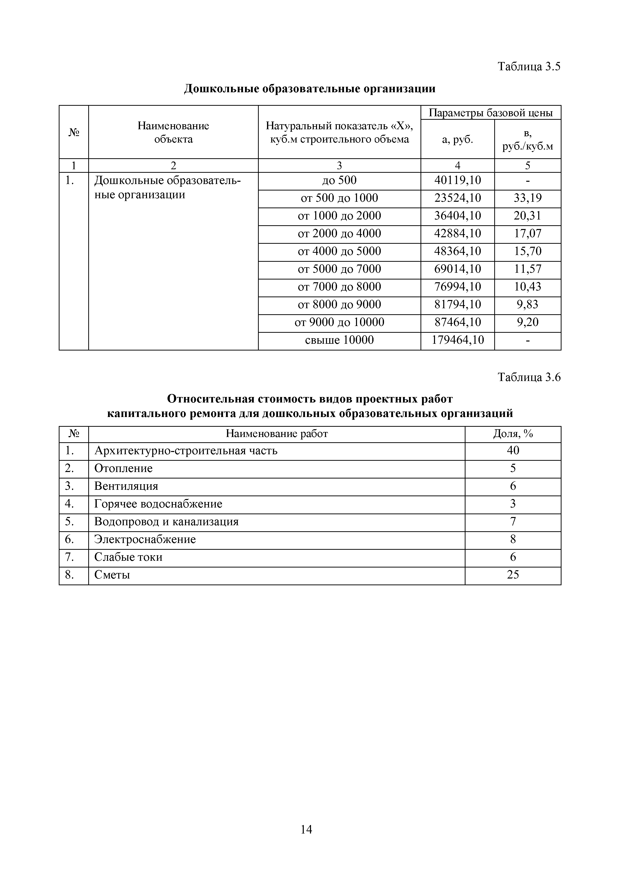 МРР 4.7-16