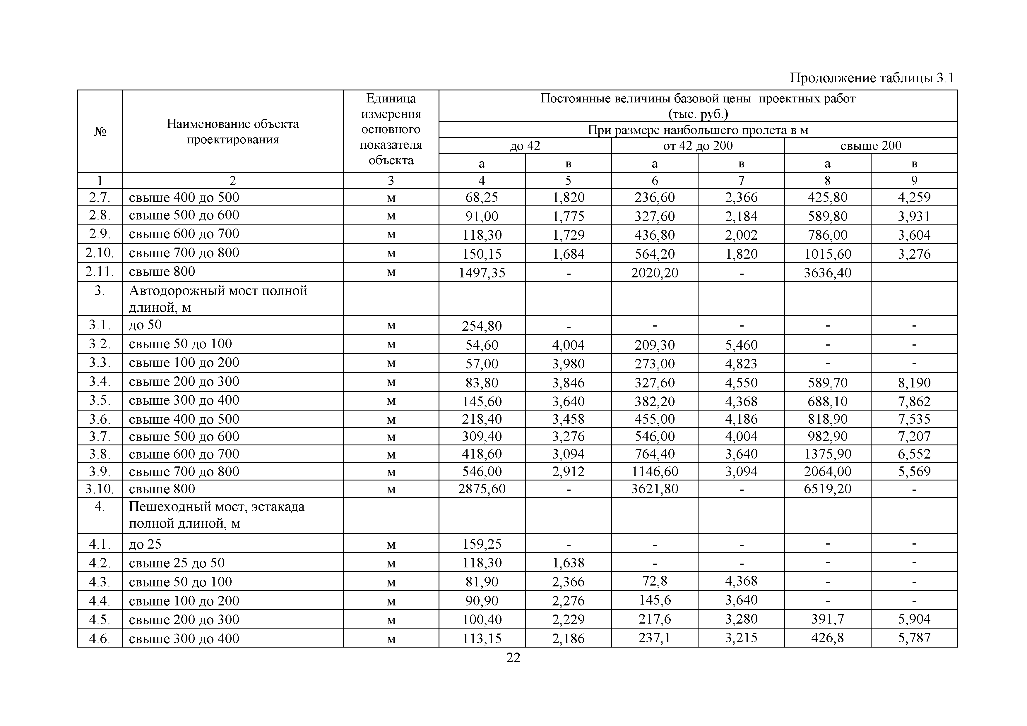 МРР 4.4-16